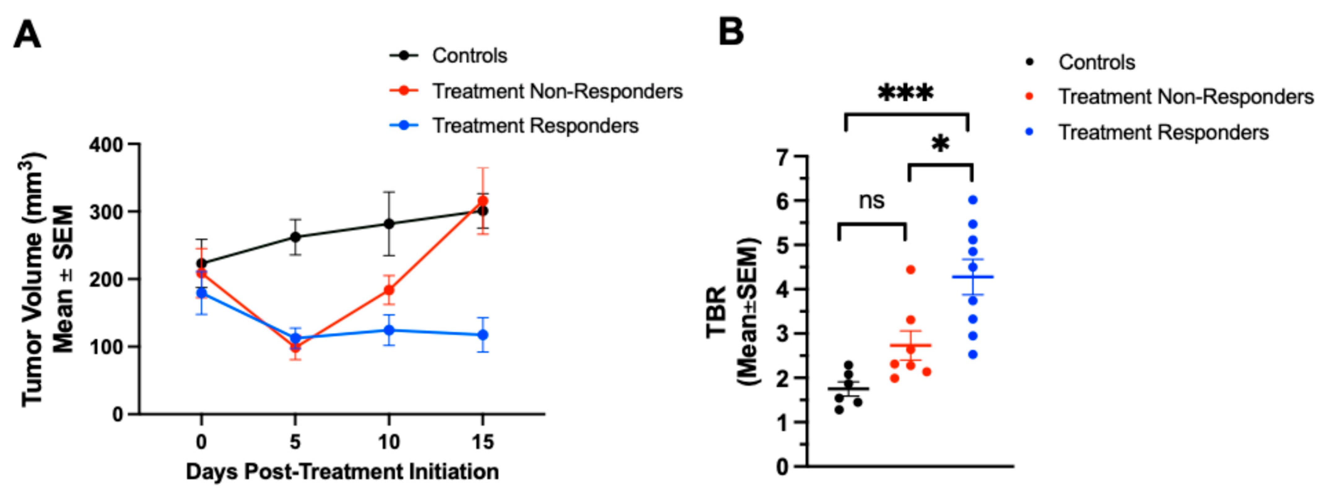 Pharmaceuticals 18 01309 g004