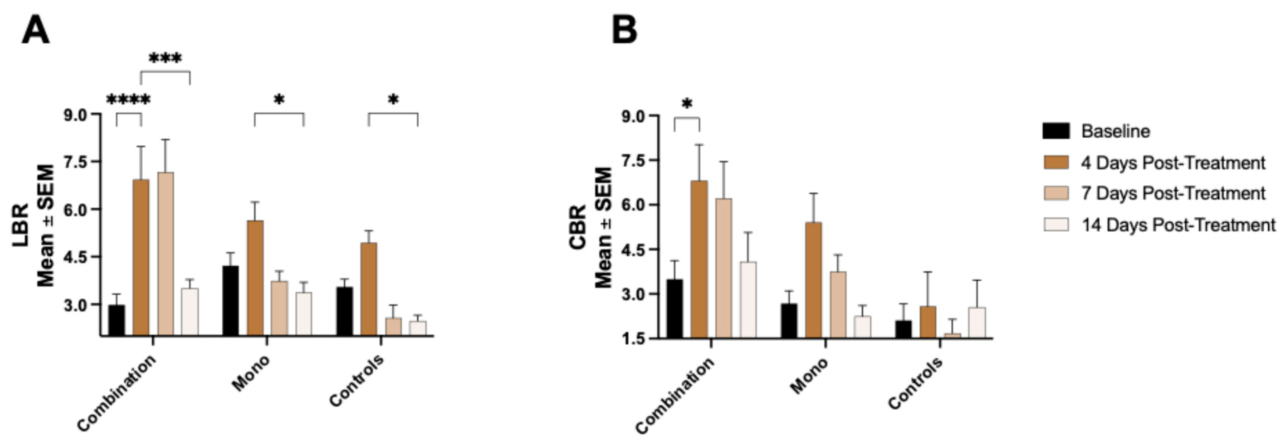 Pharmaceuticals 18 01309 g005