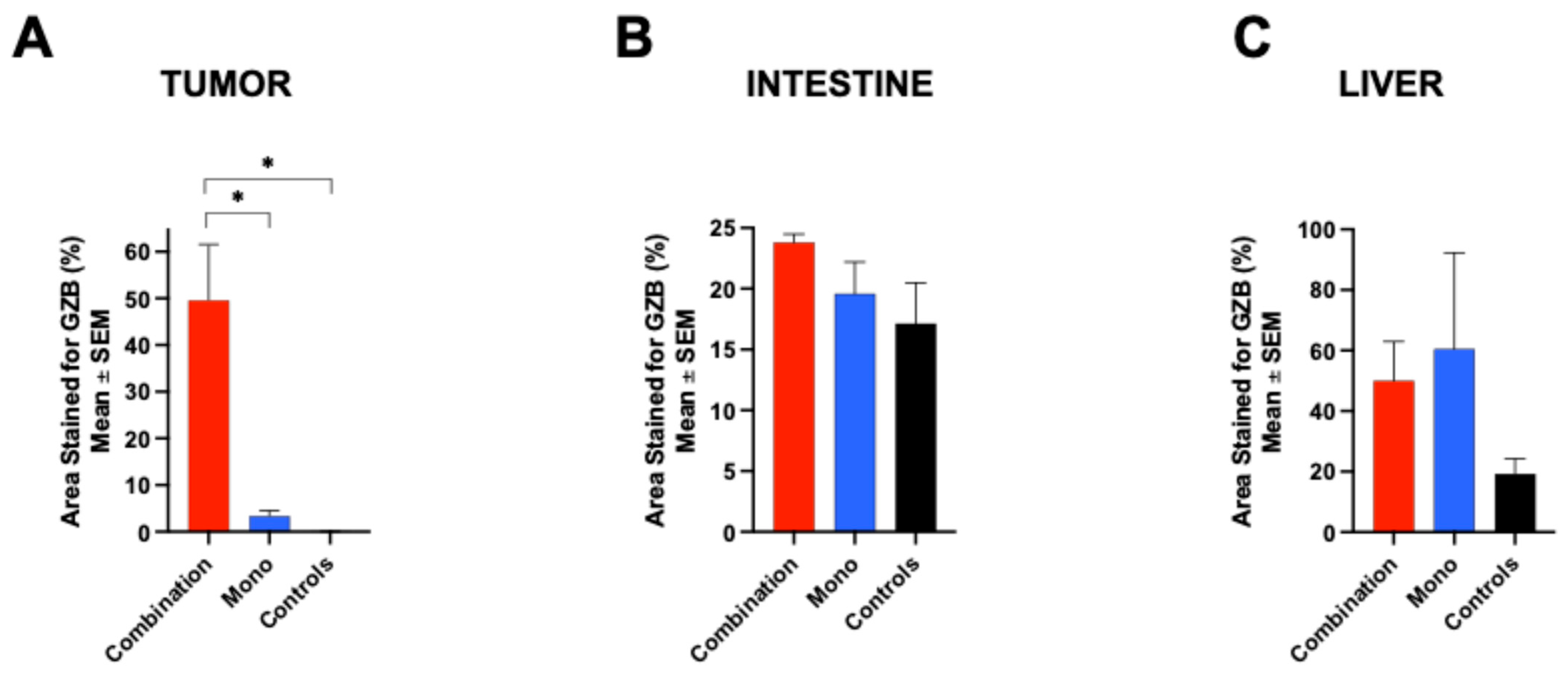 Pharmaceuticals 18 01309 g006