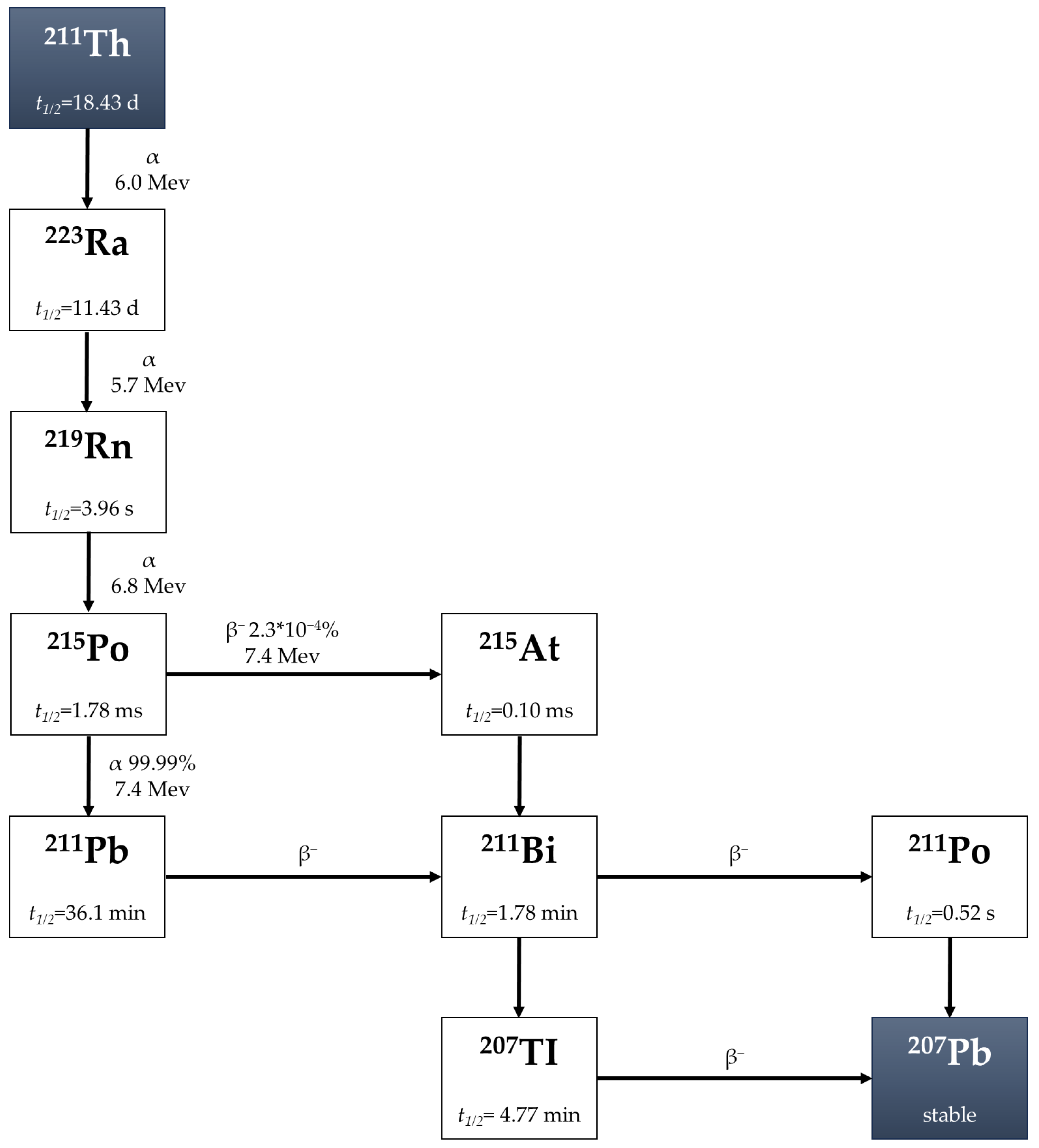 Pharmaceuticals 18 01316 g002
