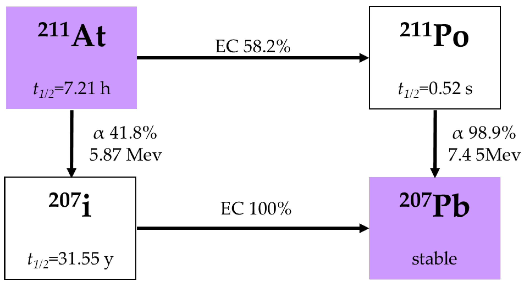 Pharmaceuticals 18 01316 g003