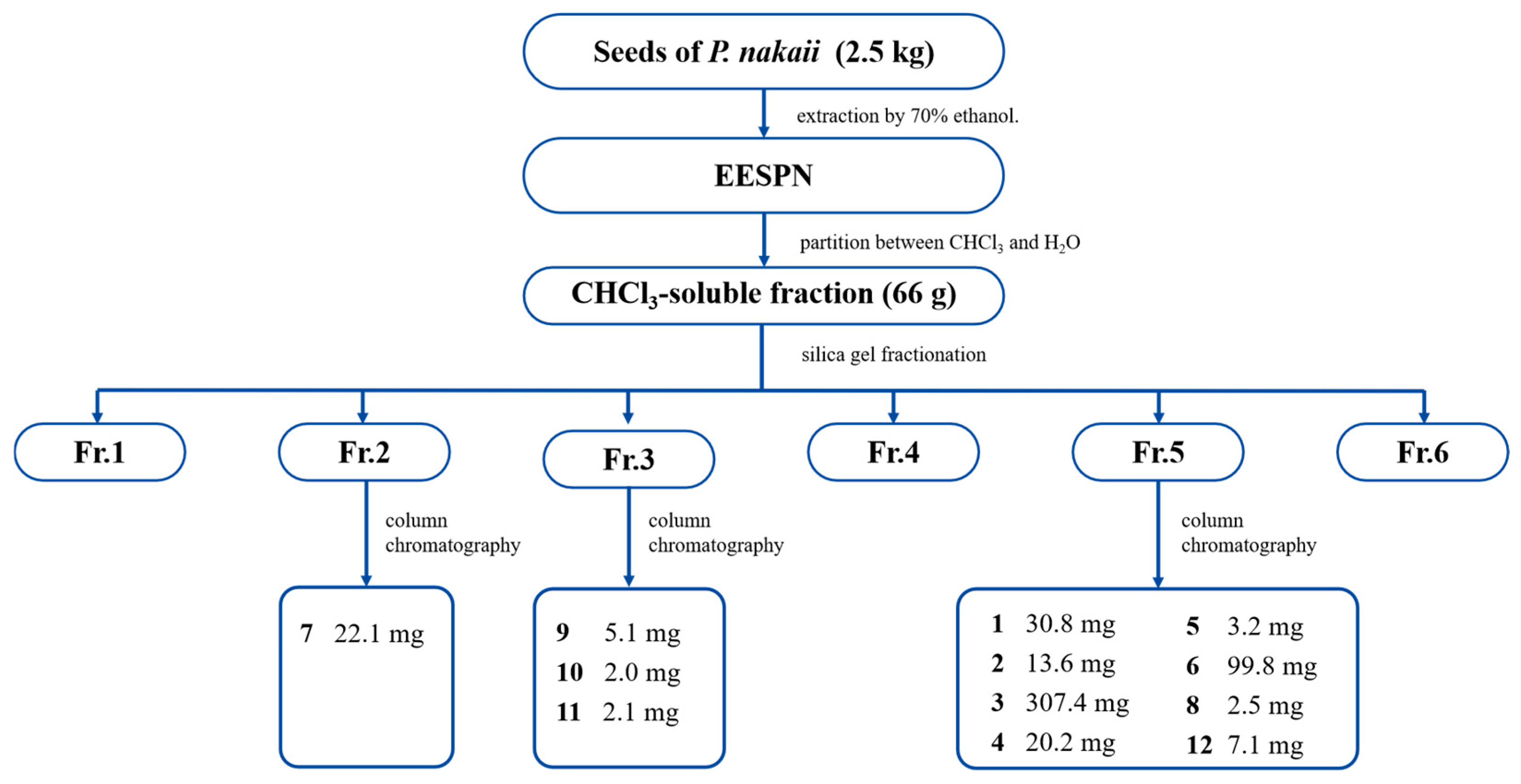 Pharmaceuticals 18 01319 g001