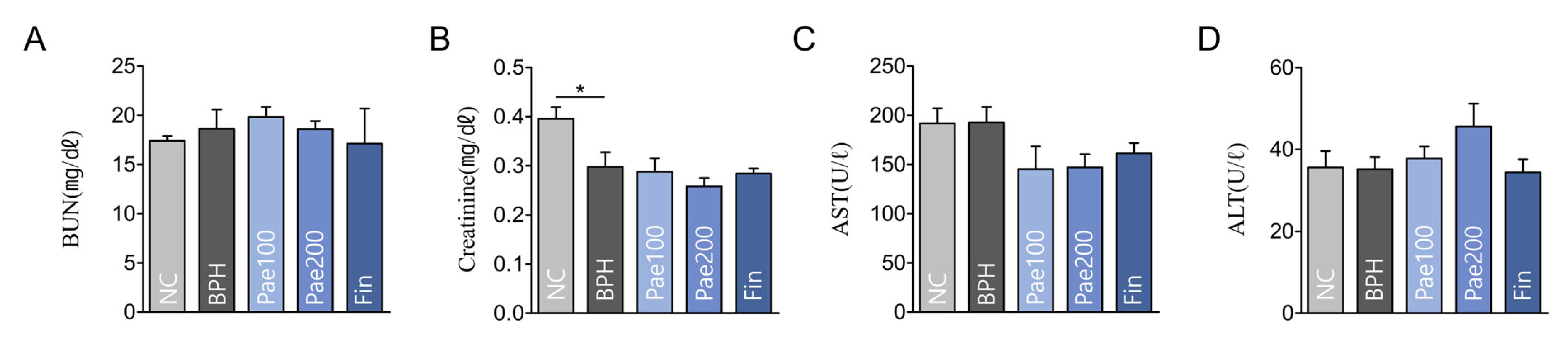 Pharmaceuticals 18 01322 g009
