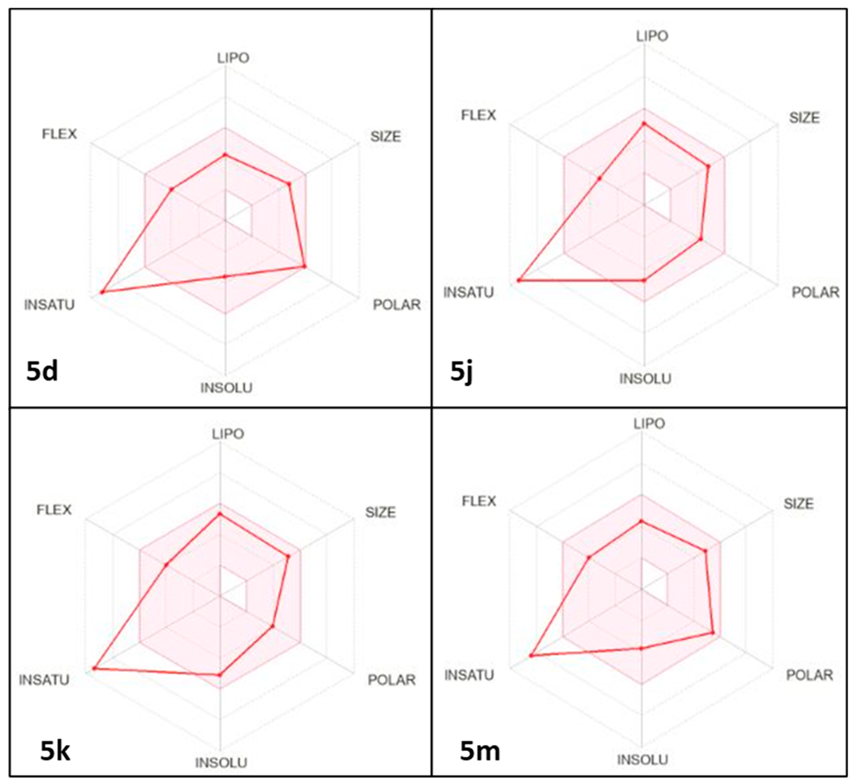 Pharmaceuticals 18 01326 g008 Pharmaceuticals 18 01326 g008