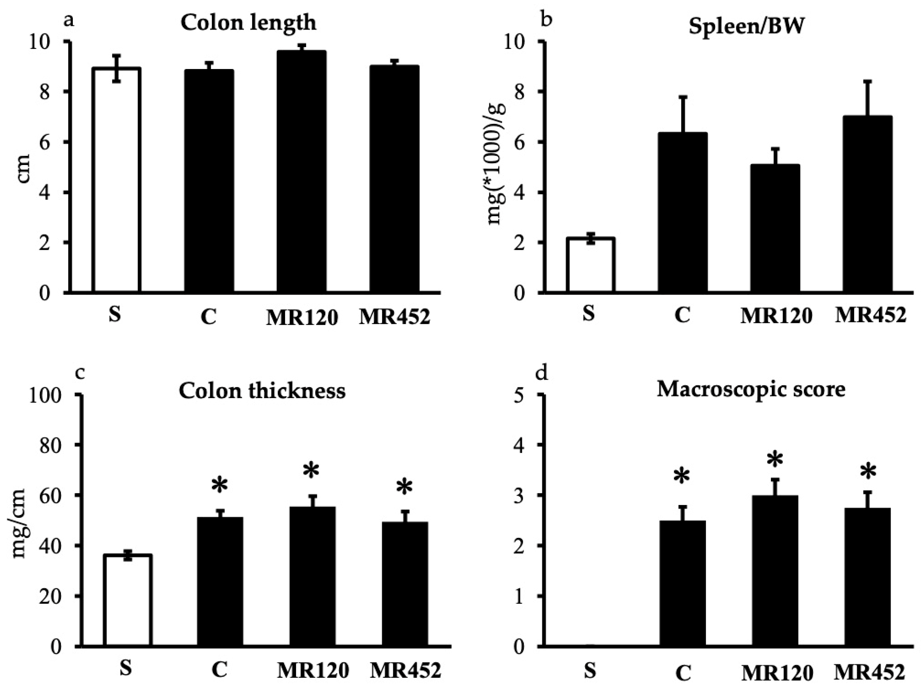 Pharmaceuticals 18 01327 g003