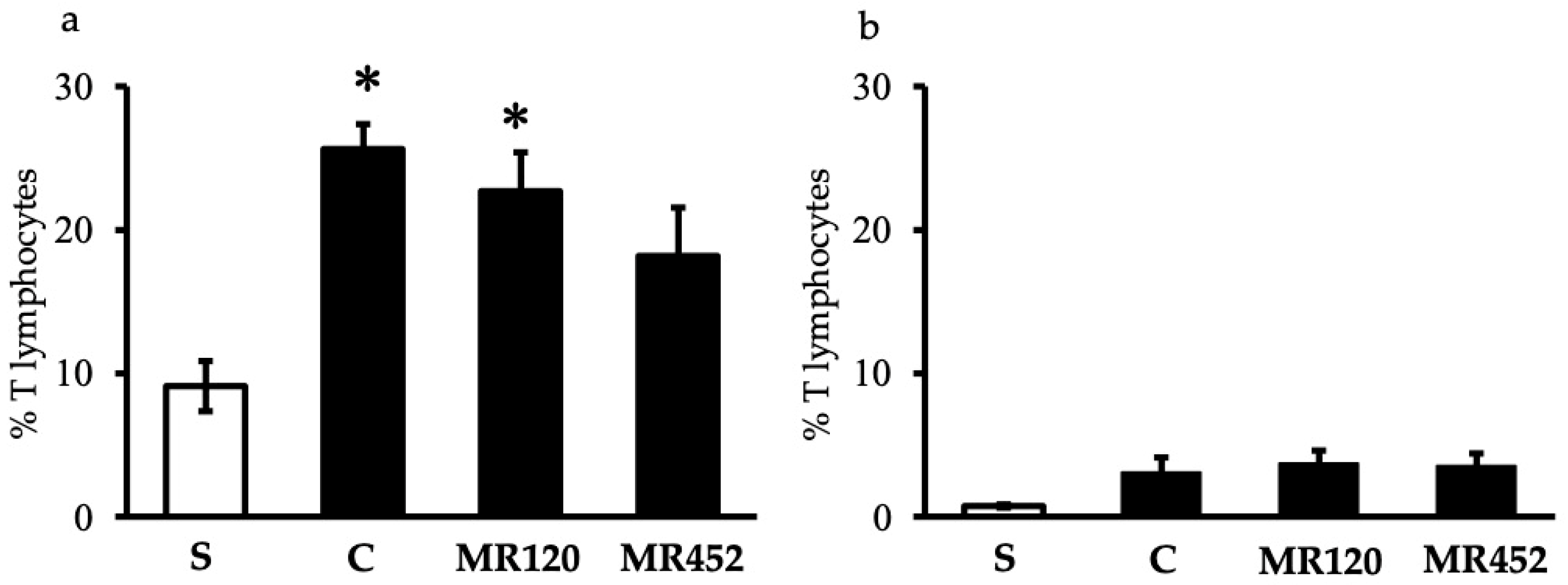 Pharmaceuticals 18 01327 g005