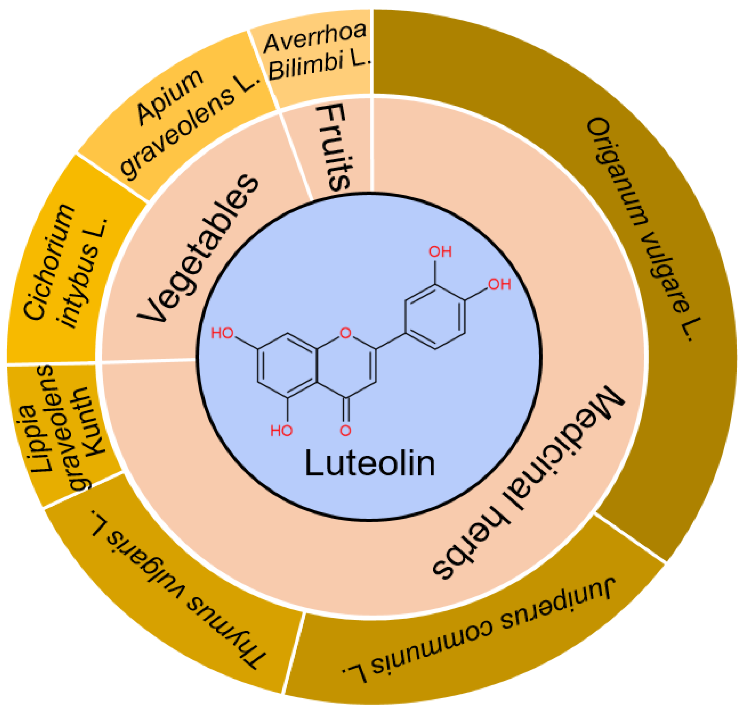 Pharmaceuticals 18 01329 g001