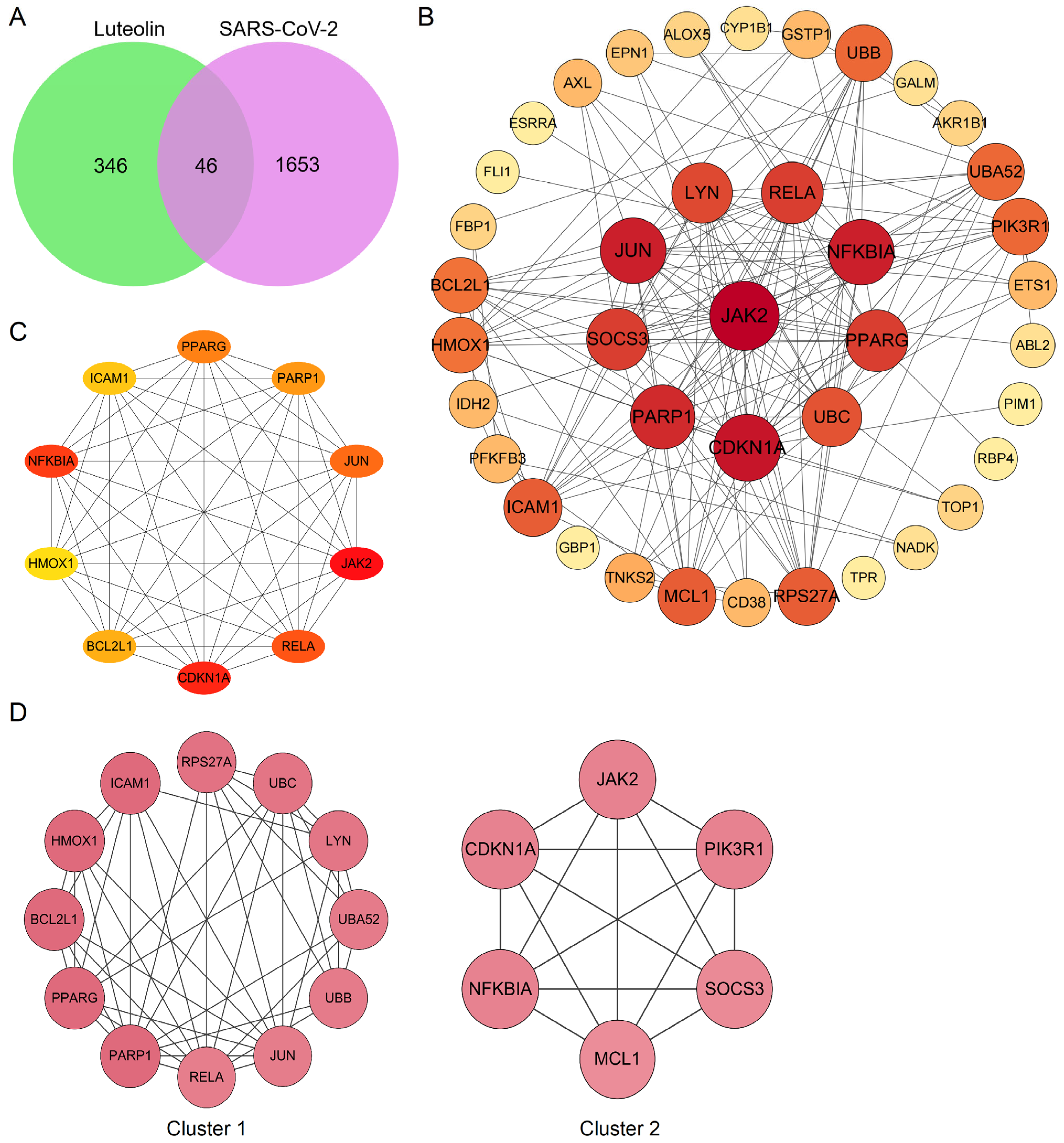 Pharmaceuticals 18 01329 g004
