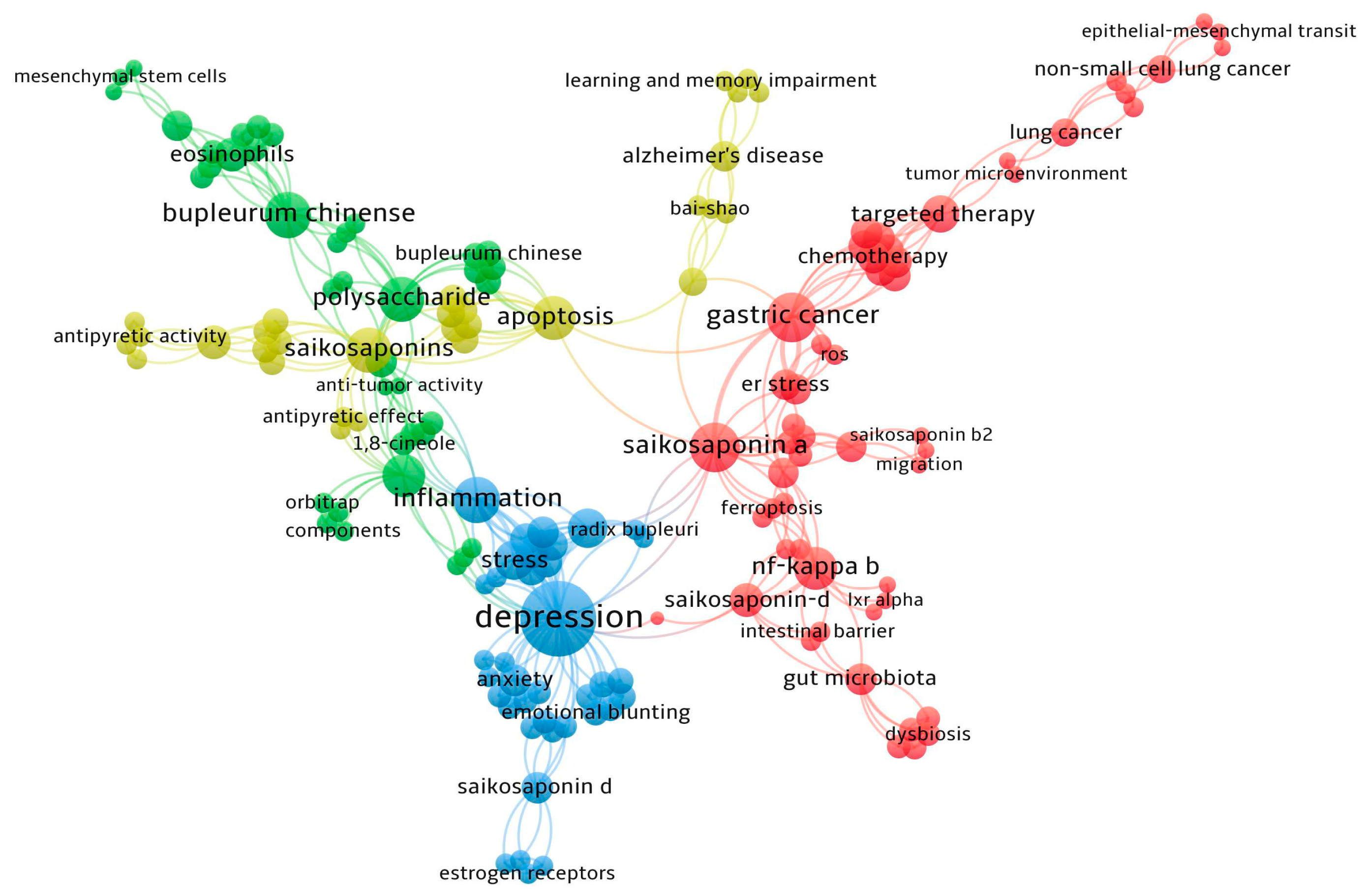 Pharmaceuticals 18 01331 g005 Pharmaceuticals 18 01331 g005