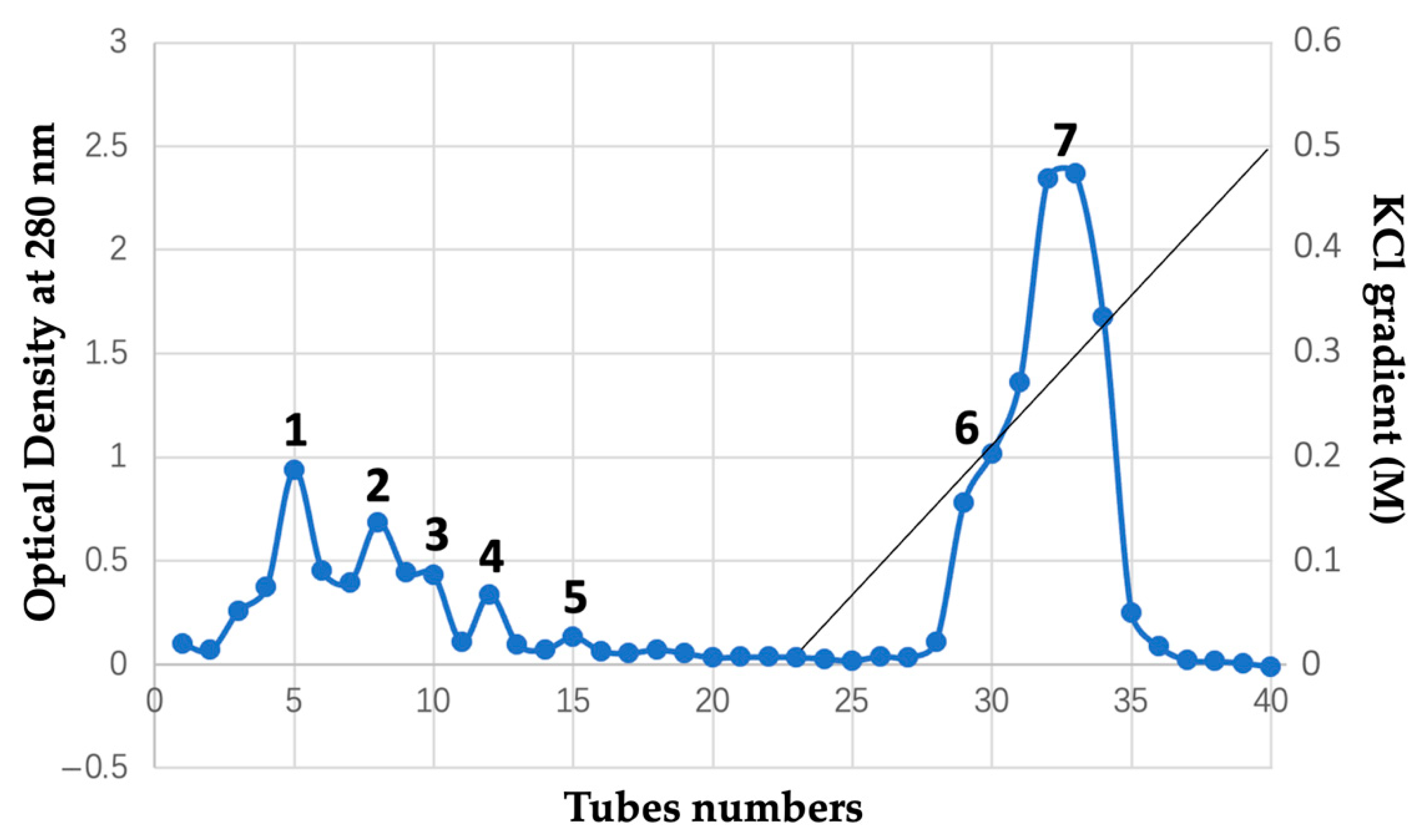 Pharmaceuticals 18 01334 g001