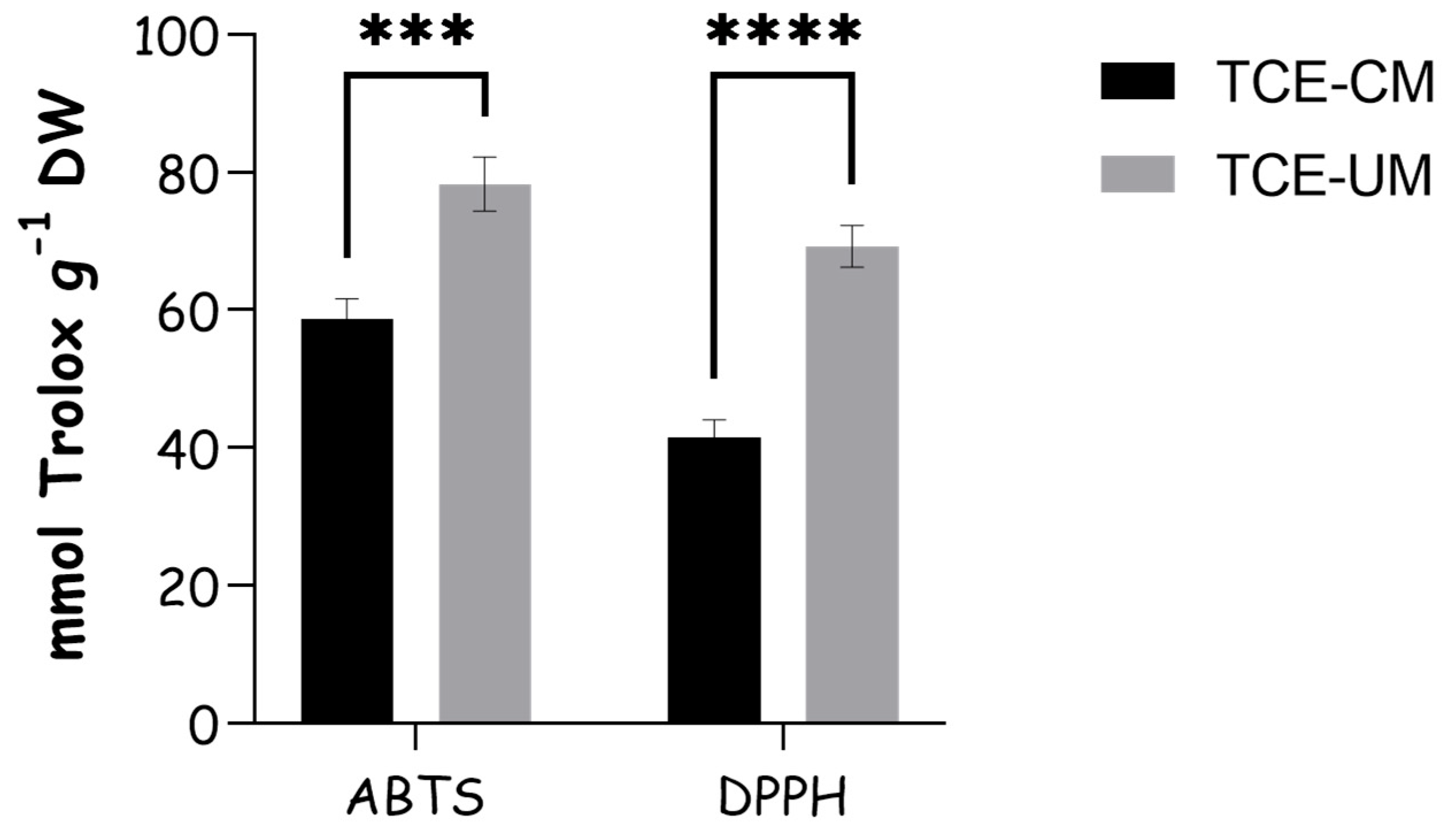 Pharmaceuticals 18 01342 g003