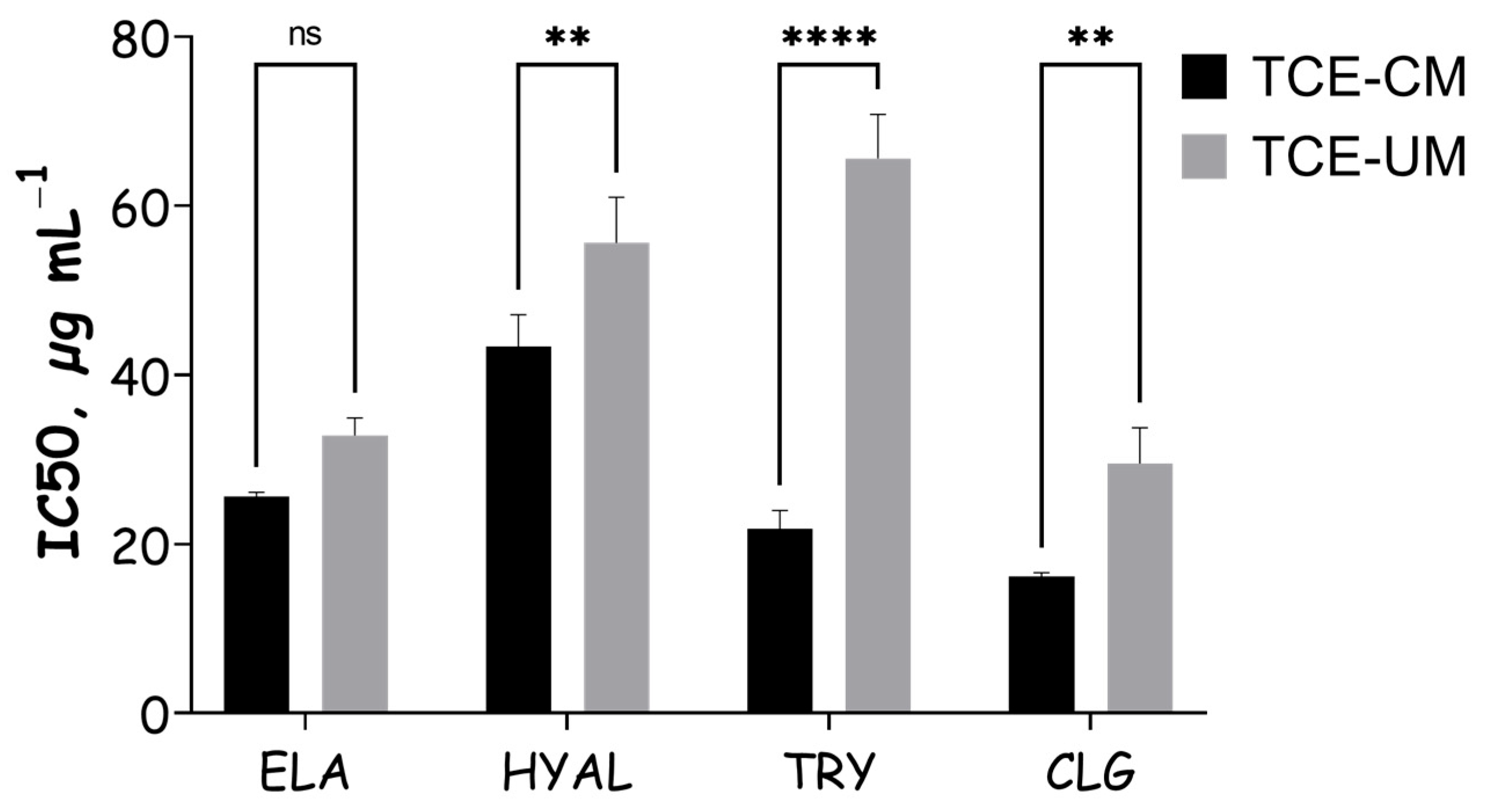 Pharmaceuticals 18 01342 g004
