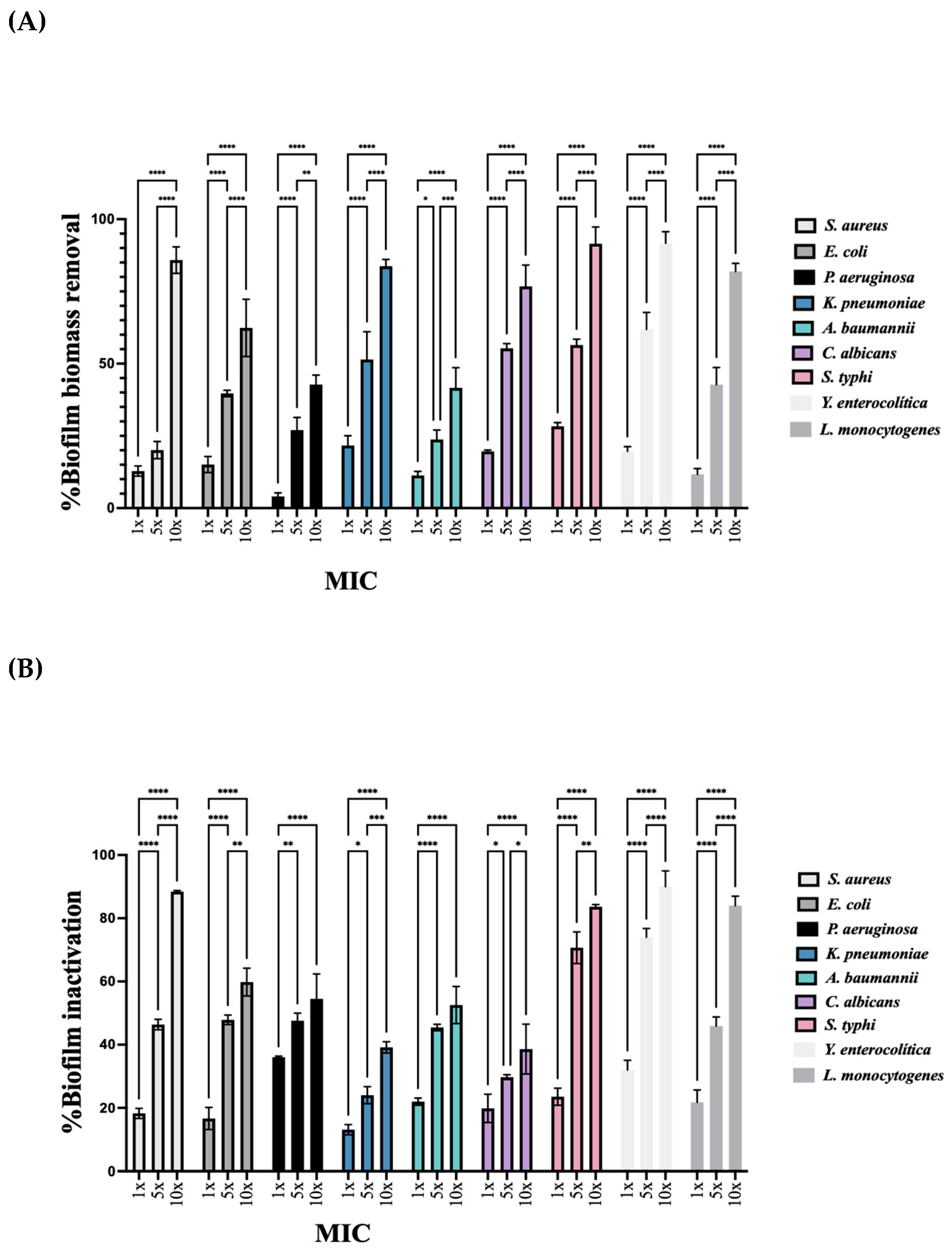Pharmaceuticals 18 01342 g005