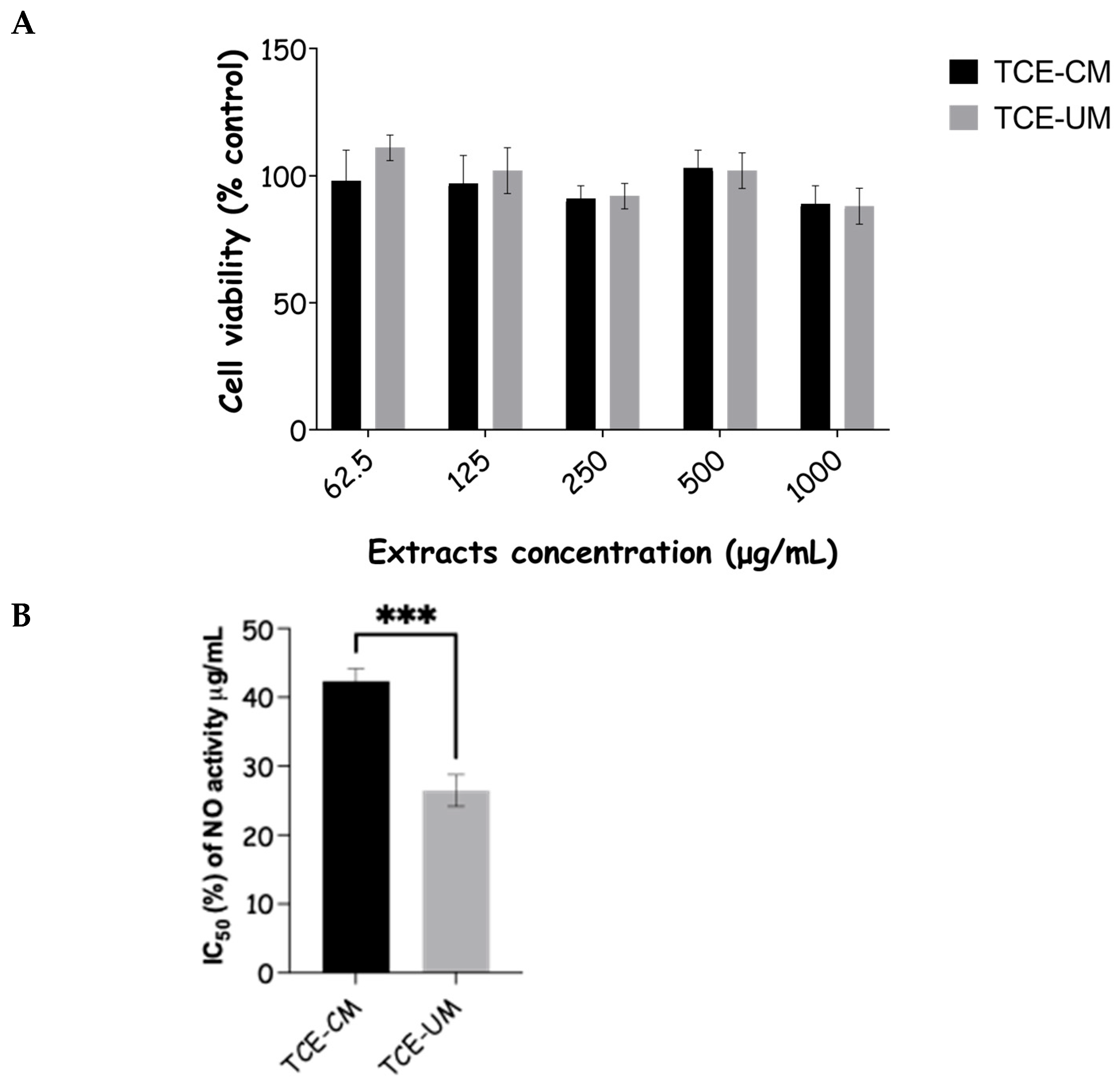 Pharmaceuticals 18 01342 g006