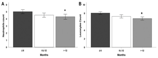 nac glutathion N‐acetylcysteine (NAC) may impact S‐glutathionylation. The
