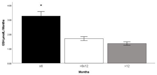 Plasma Glutathione Concentrations Are Associated with Leukocyte and  Neutrophils' Counts in Clozapine-Treated Patients