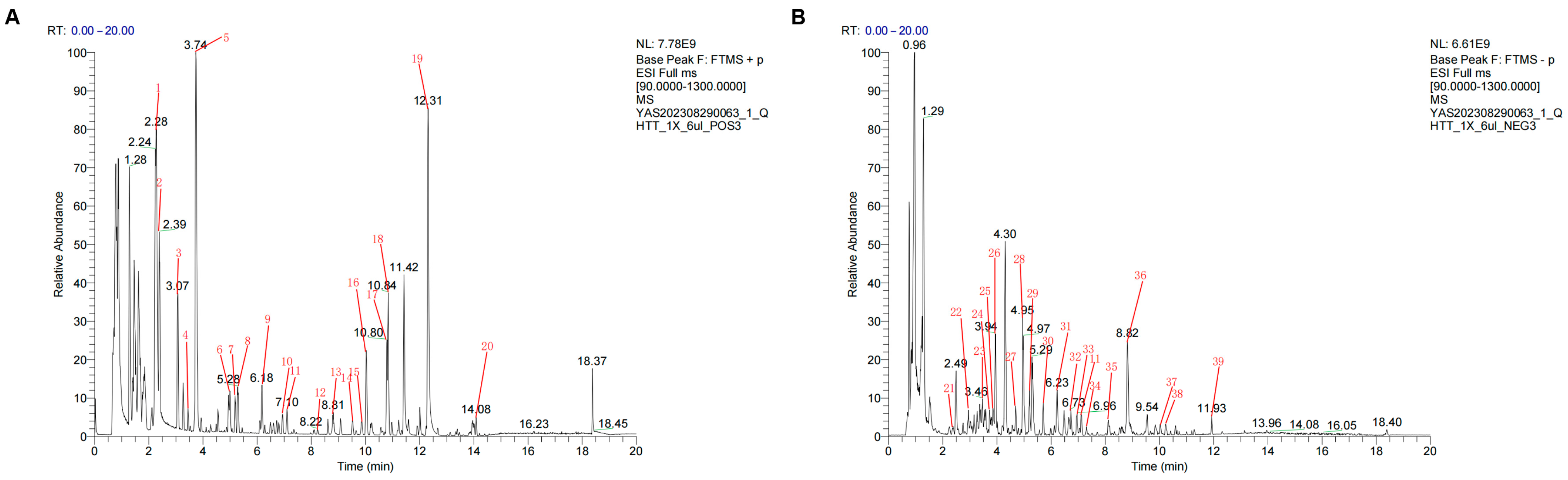 Pharmaceuticals 18 01347 g002