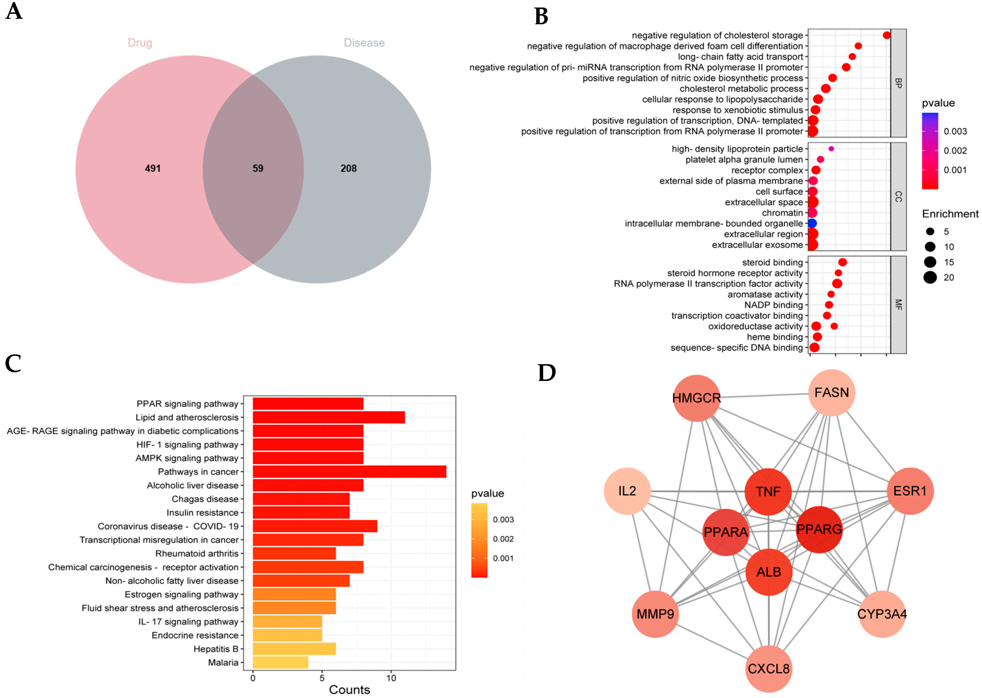 Pharmaceuticals 18 01347 g006