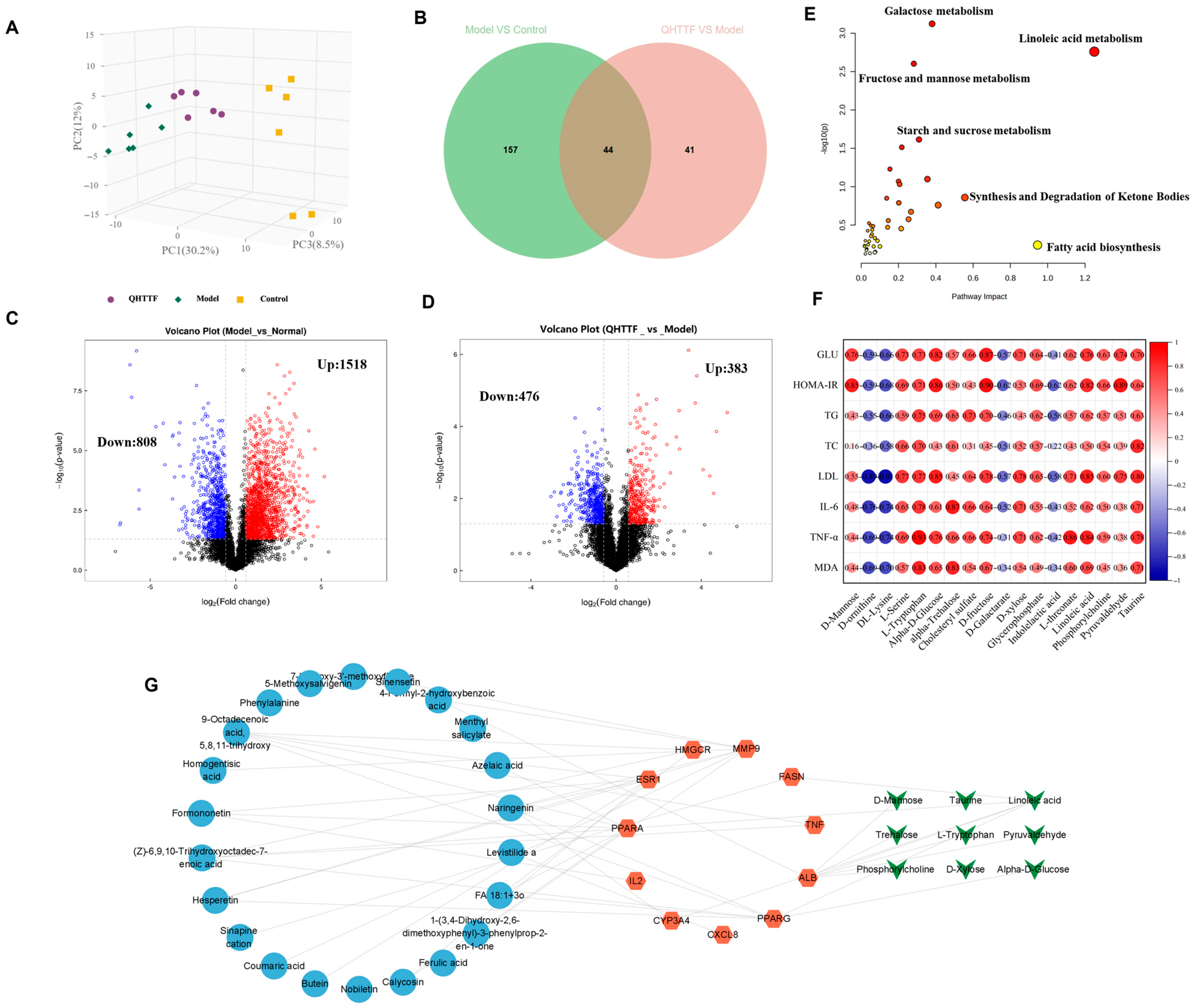 Pharmaceuticals 18 01347 g008