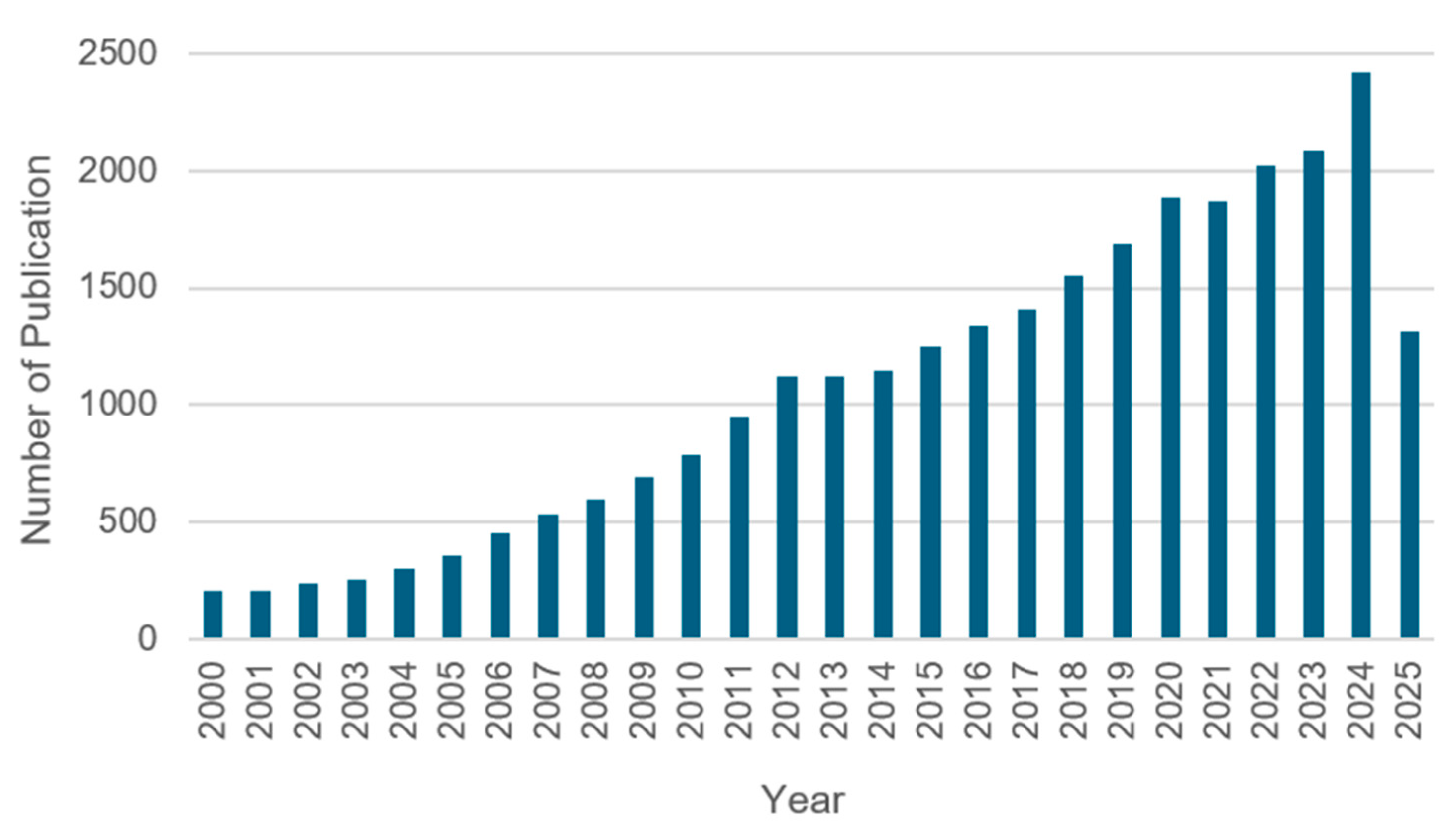 Pharmaceuticals 18 01348 g003
