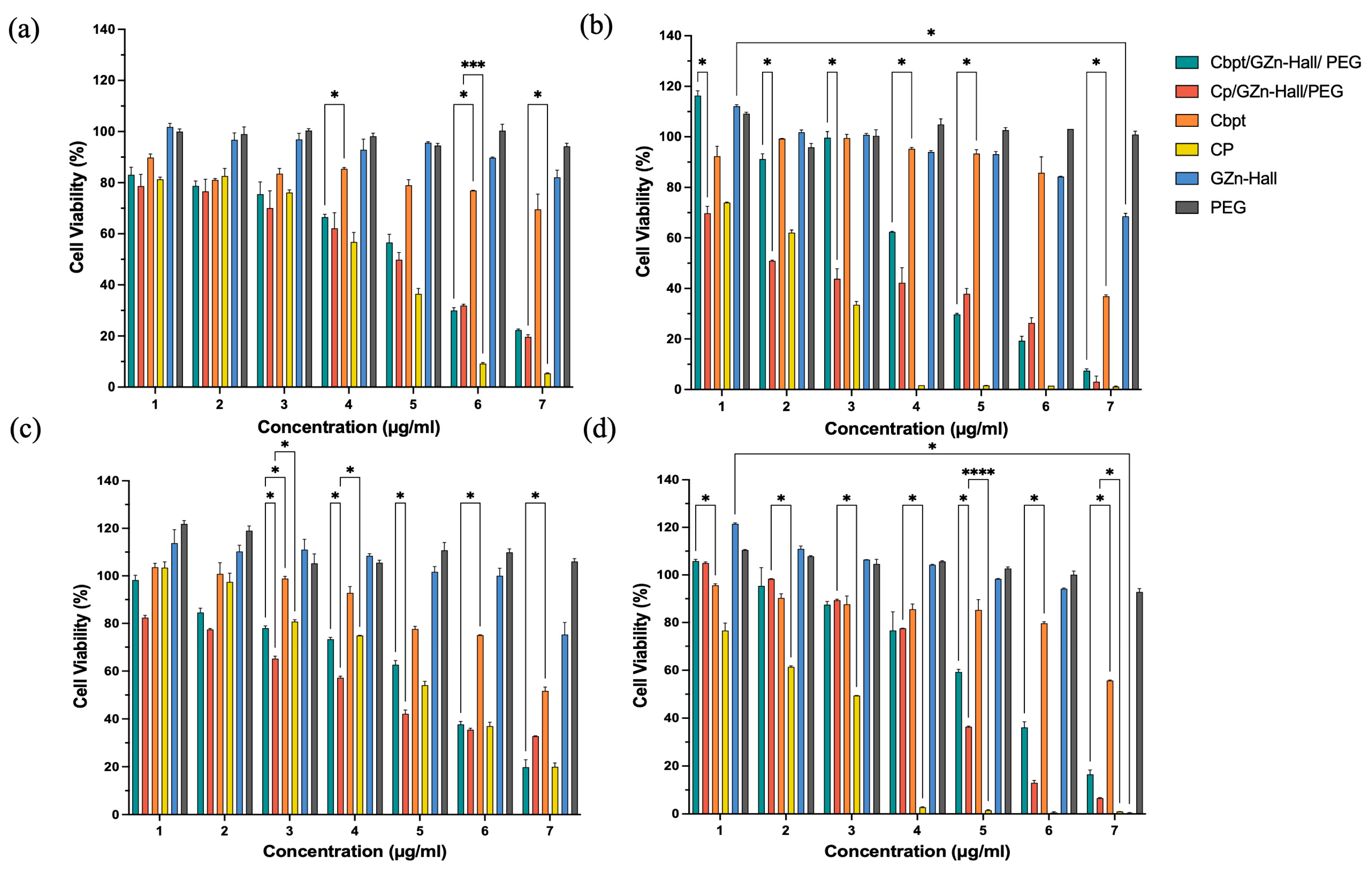Pharmaceuticals 18 01349 g004