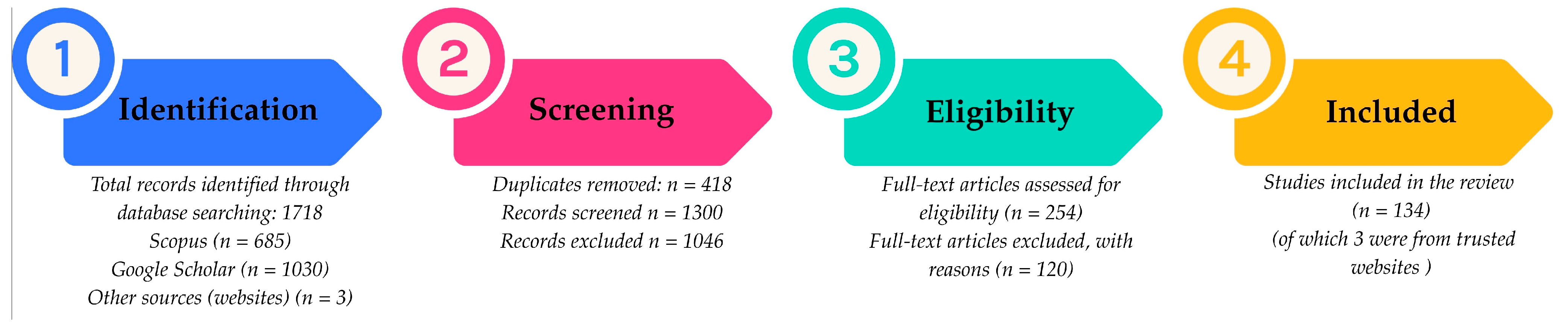 Pharmaceuticals 18 01353 g002 Pharmaceuticals 18 01353 g002