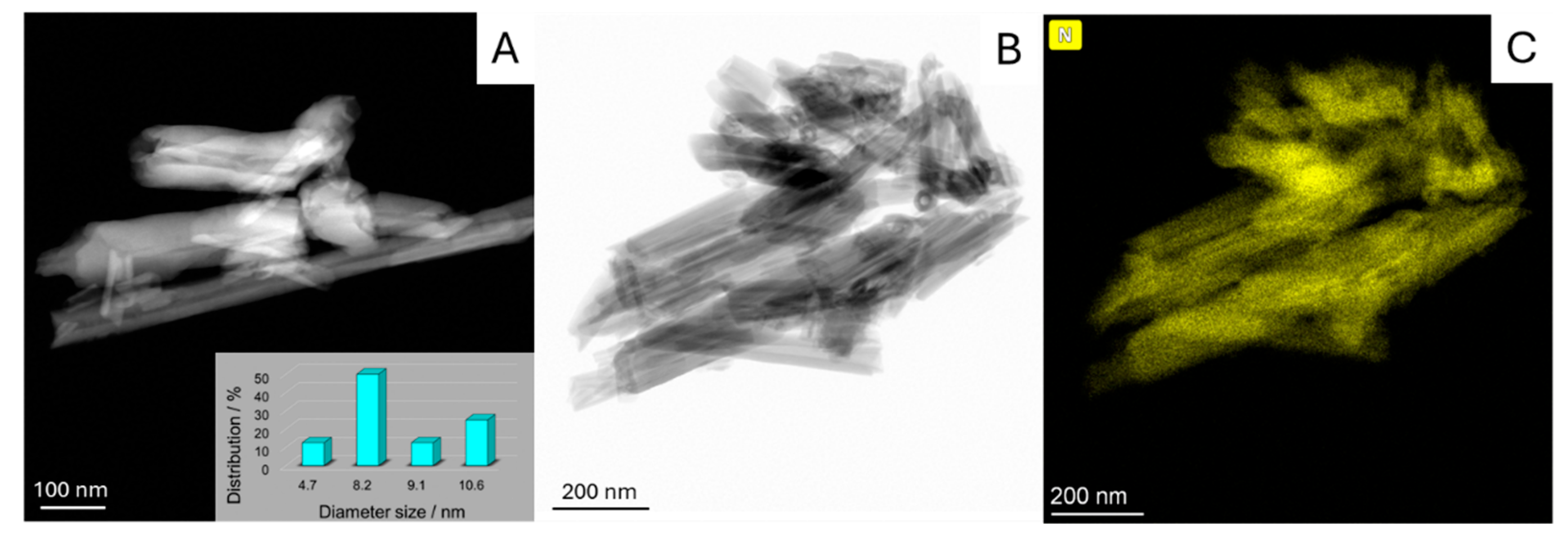 Pharmaceuticals 18 01356 g002
