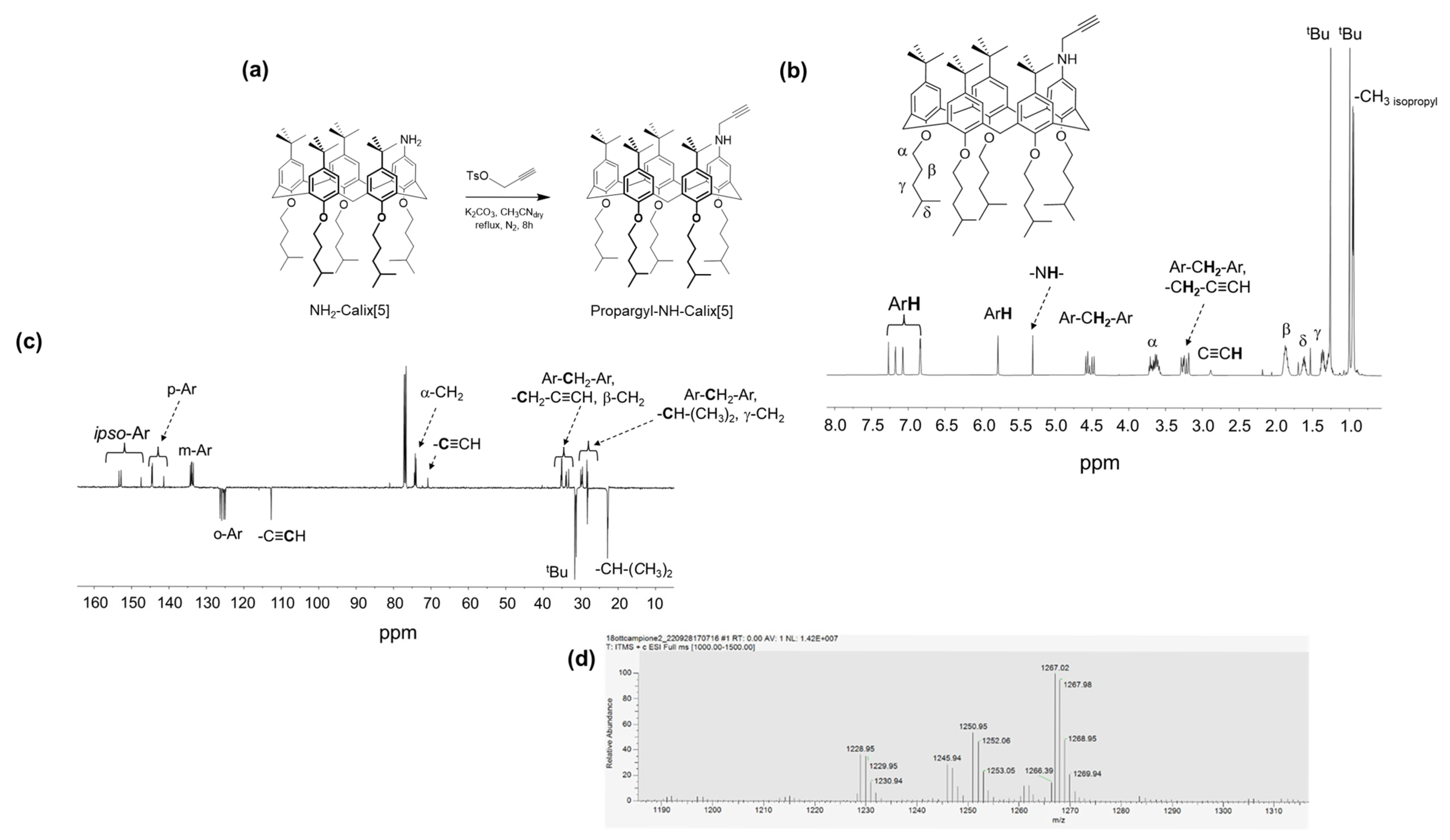 Pharmaceuticals 18 01356 g003