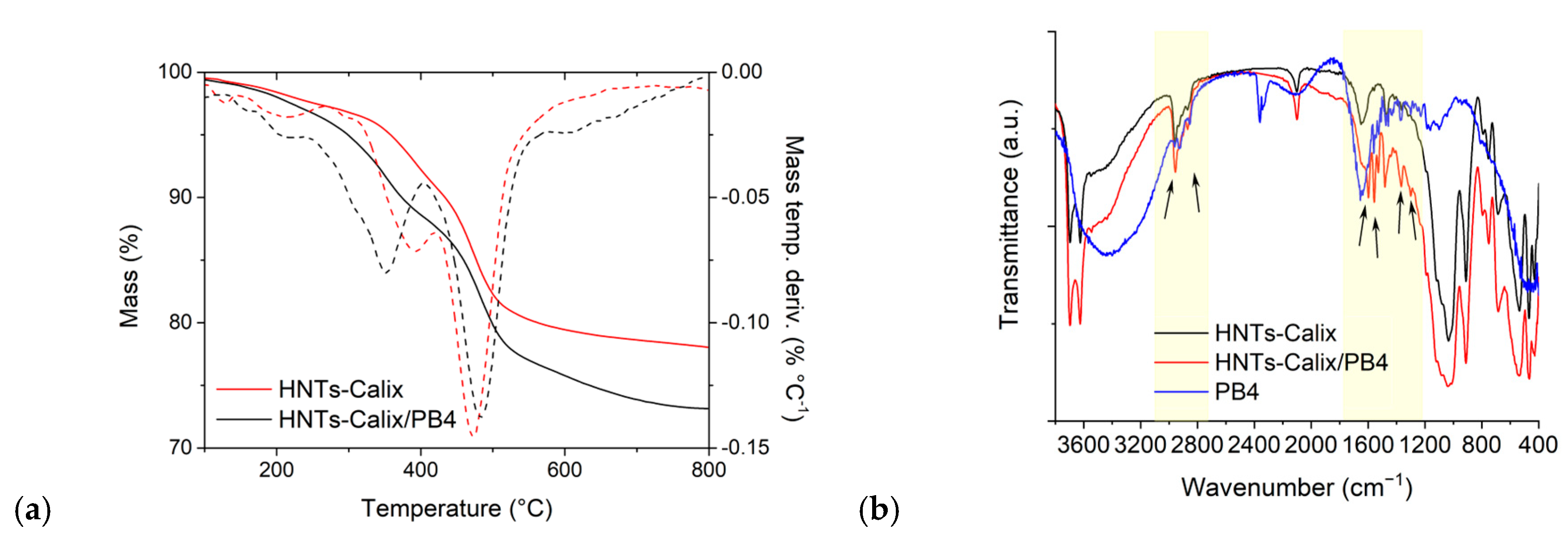 Pharmaceuticals 18 01356 g004