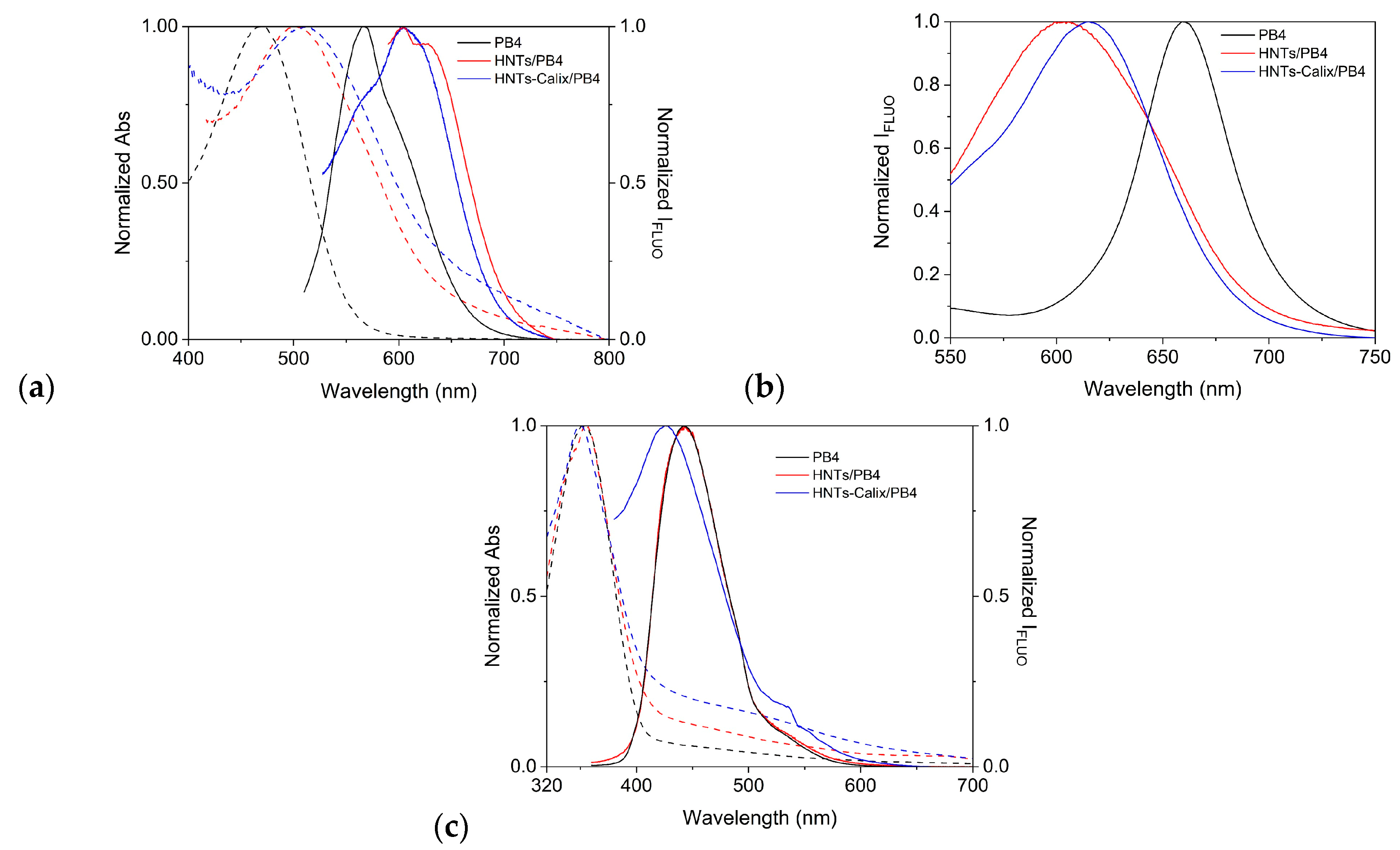 Pharmaceuticals 18 01356 g005