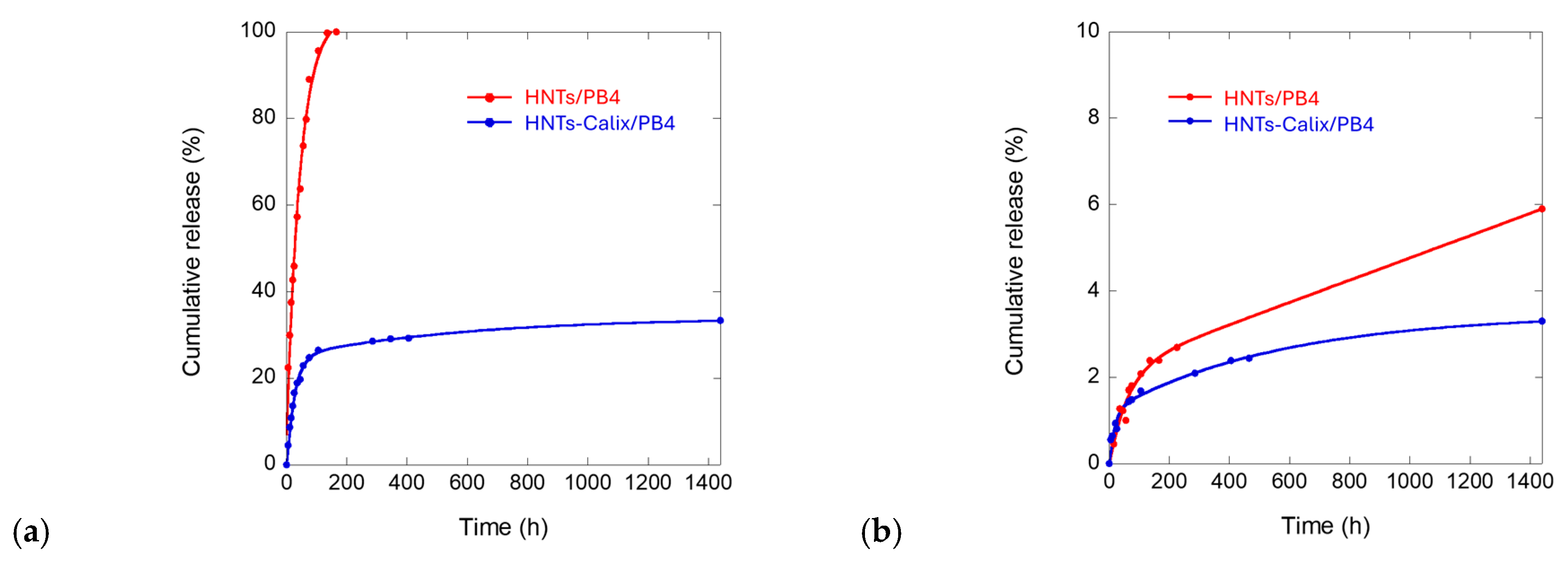 Pharmaceuticals 18 01356 g006