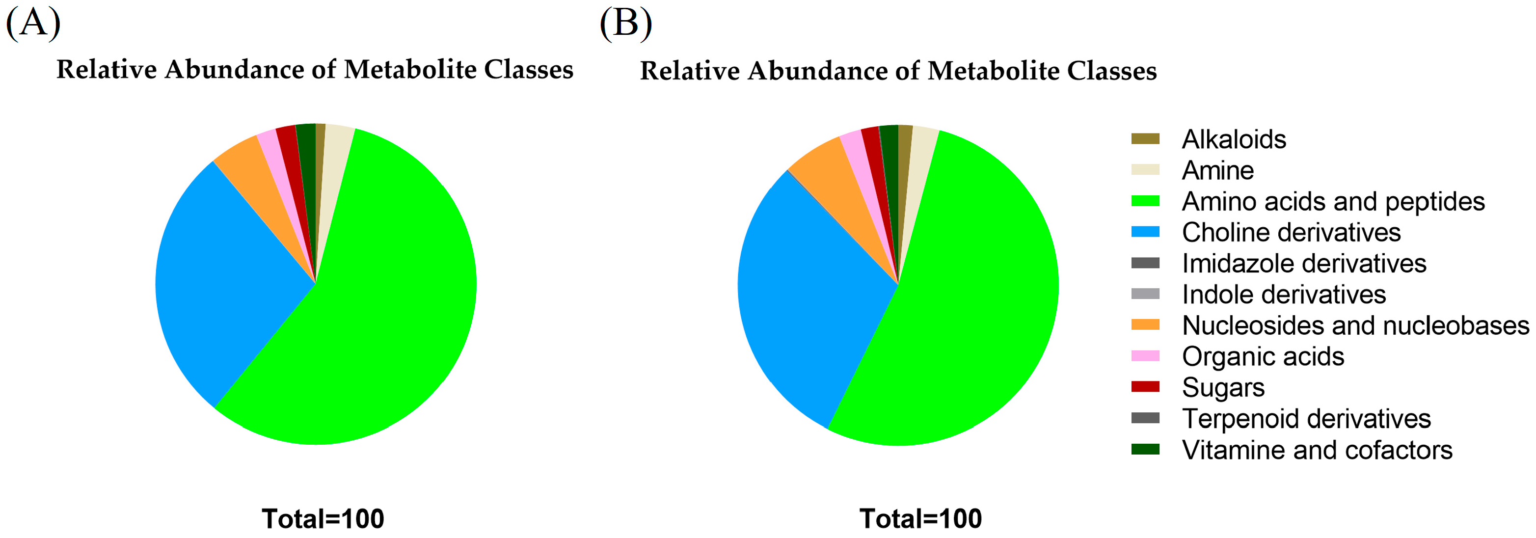 Pharmaceuticals 18 01362 g003