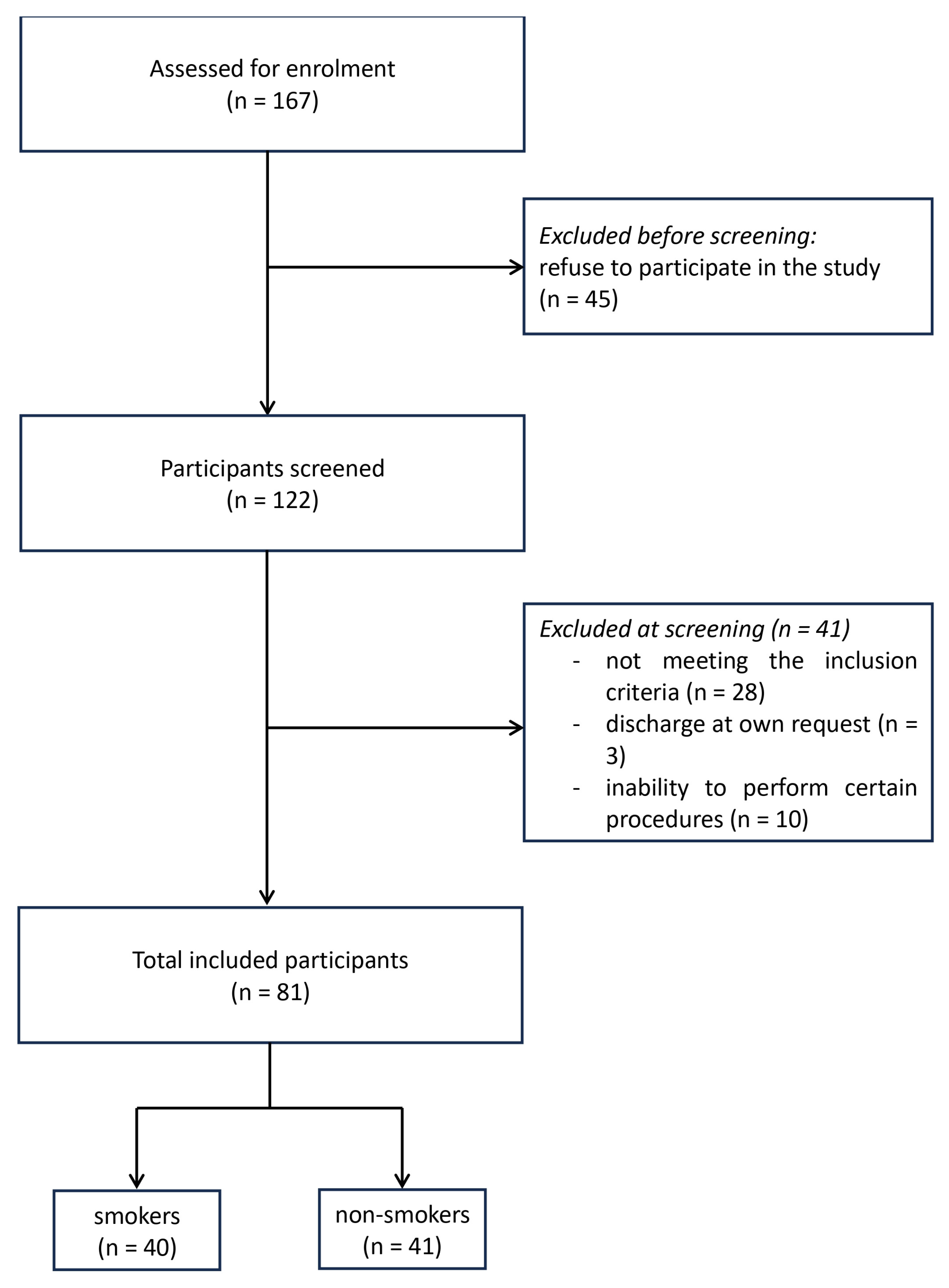 Pharmaceuticals 18 01366 g001