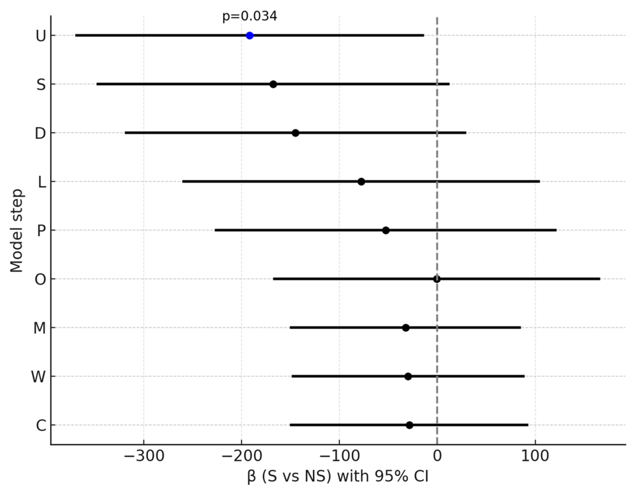 Pharmaceuticals 18 01366 g003