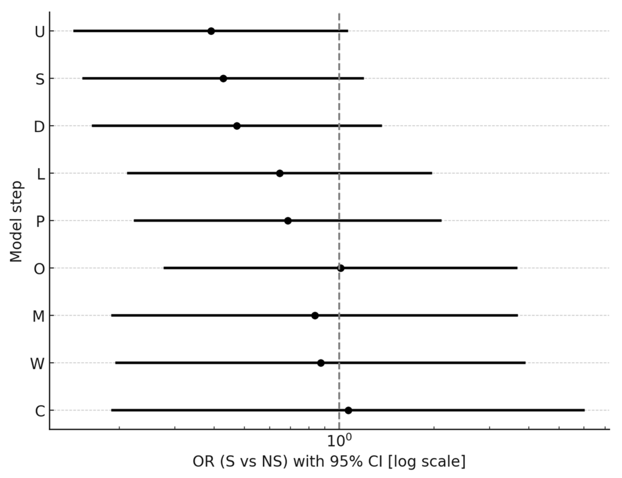 Pharmaceuticals 18 01366 g004
