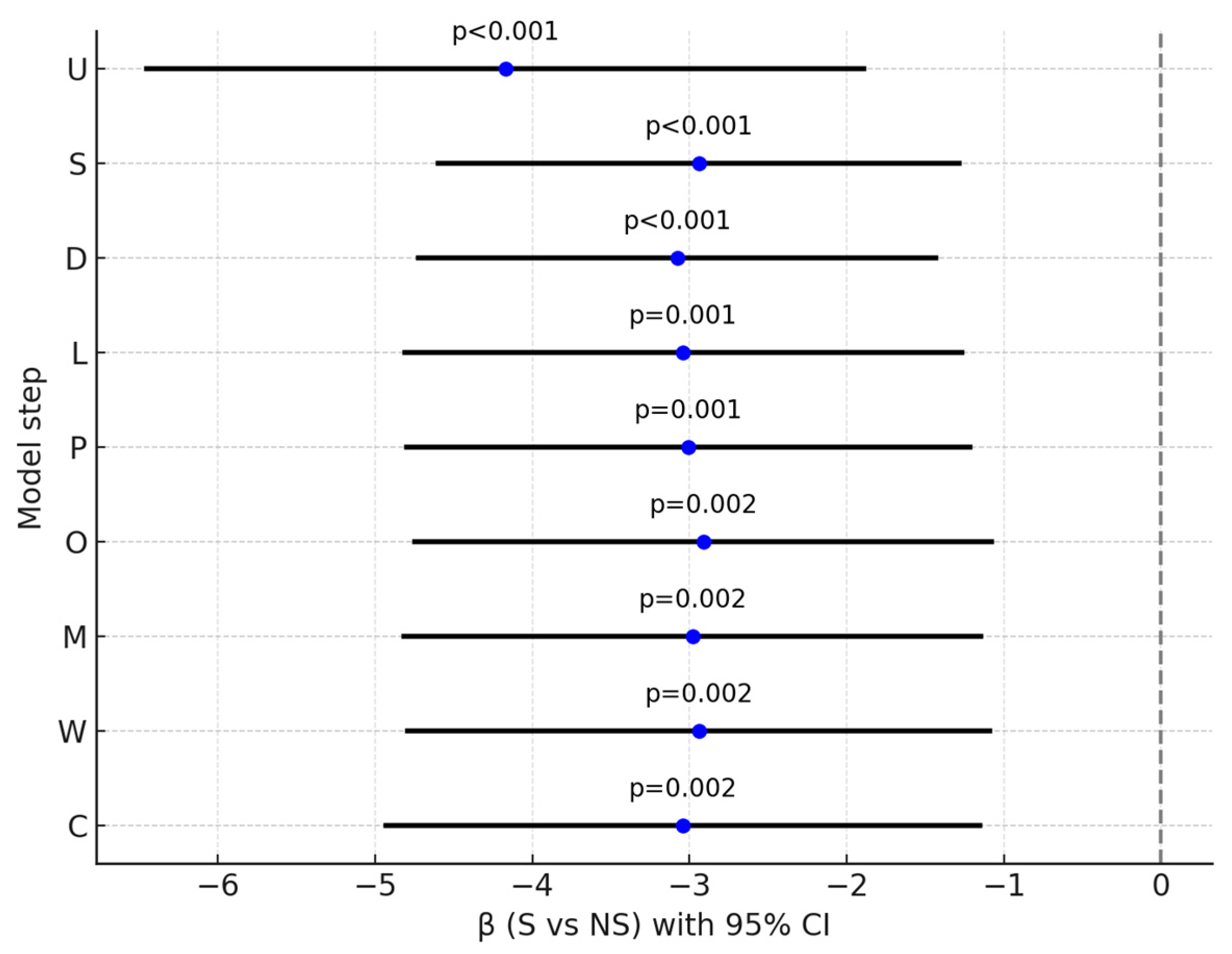 Pharmaceuticals 18 01366 g005