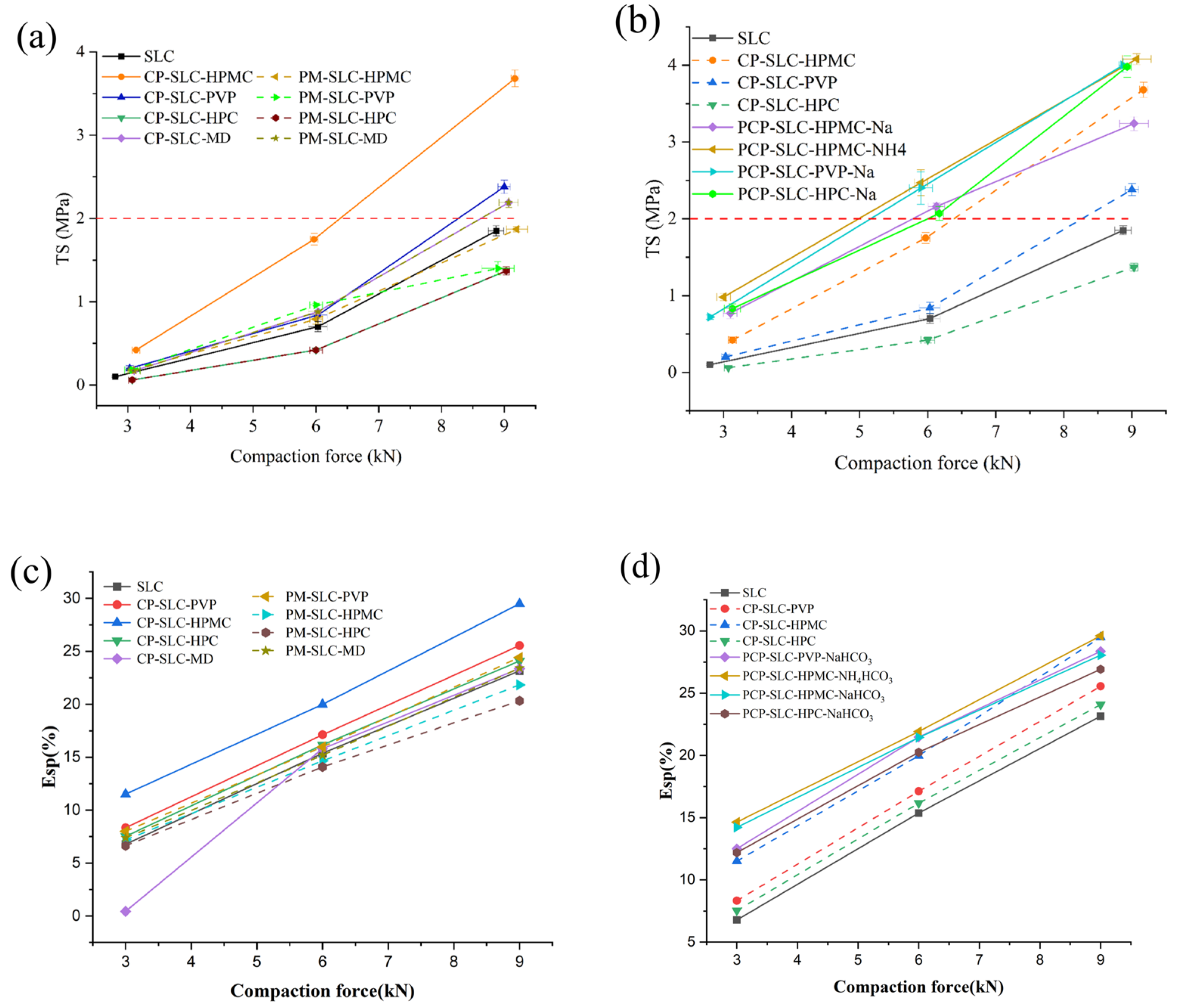 Pharmaceuticals 18 01369 g005 Pharmaceuticals 18 01369 g005