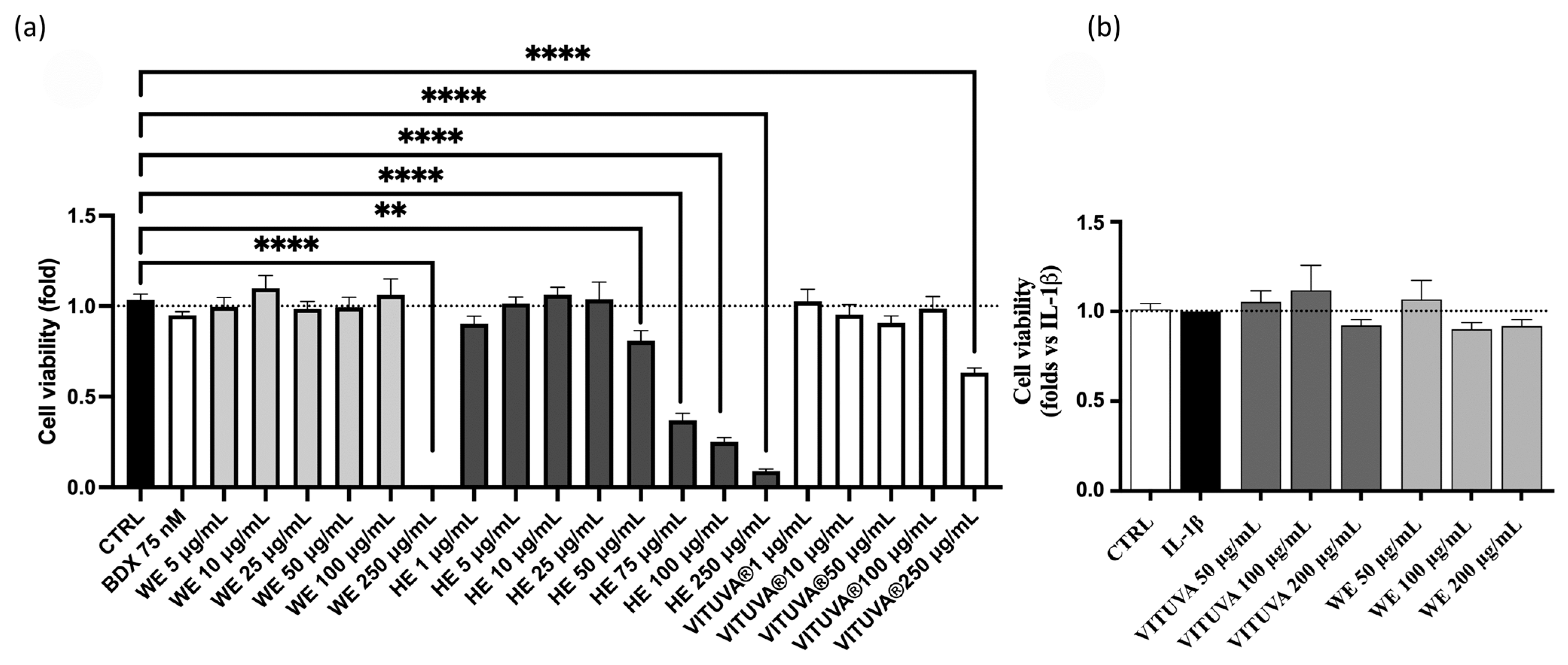 Pharmaceuticals 18 01373 g003