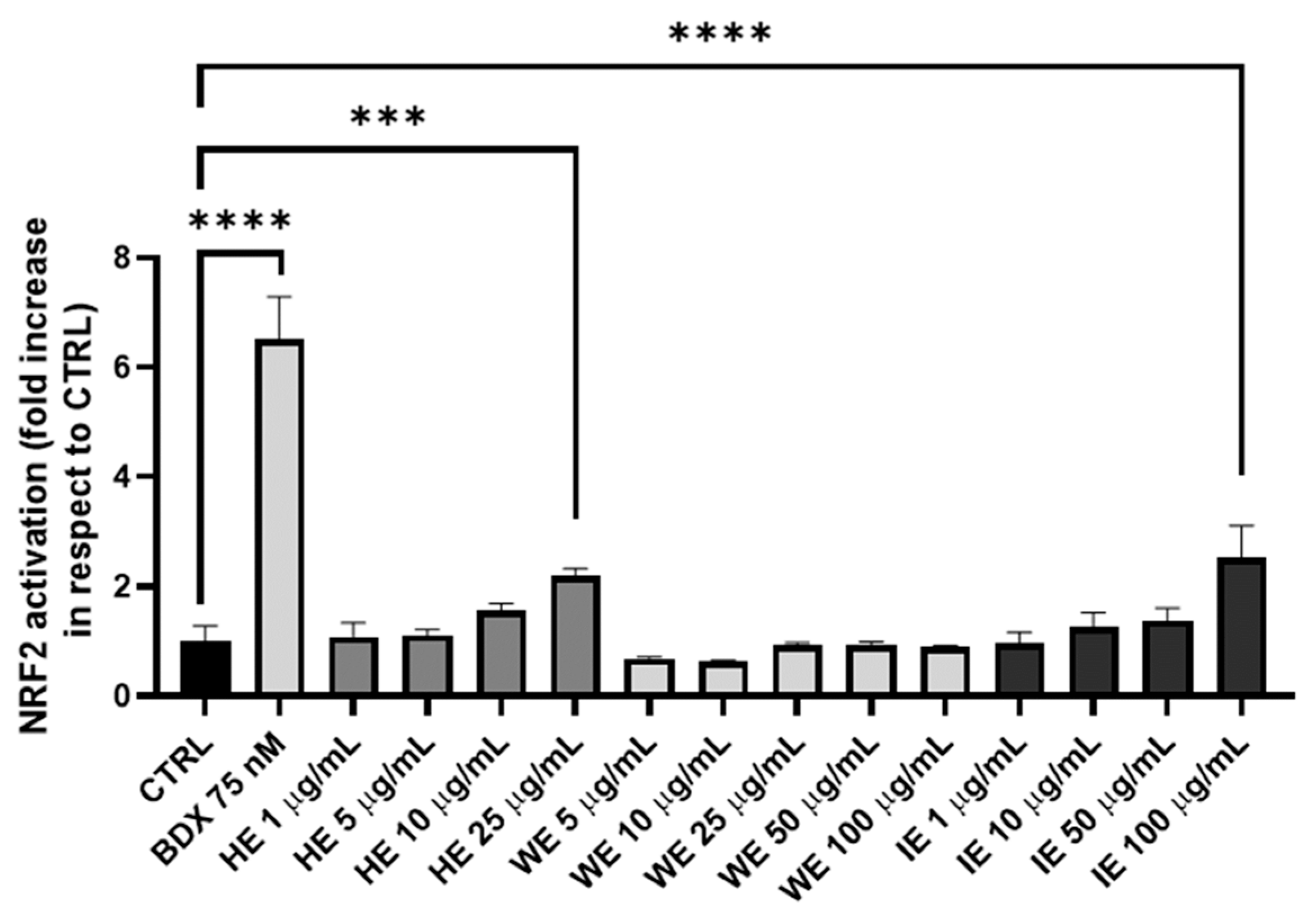 Pharmaceuticals 18 01373 g004