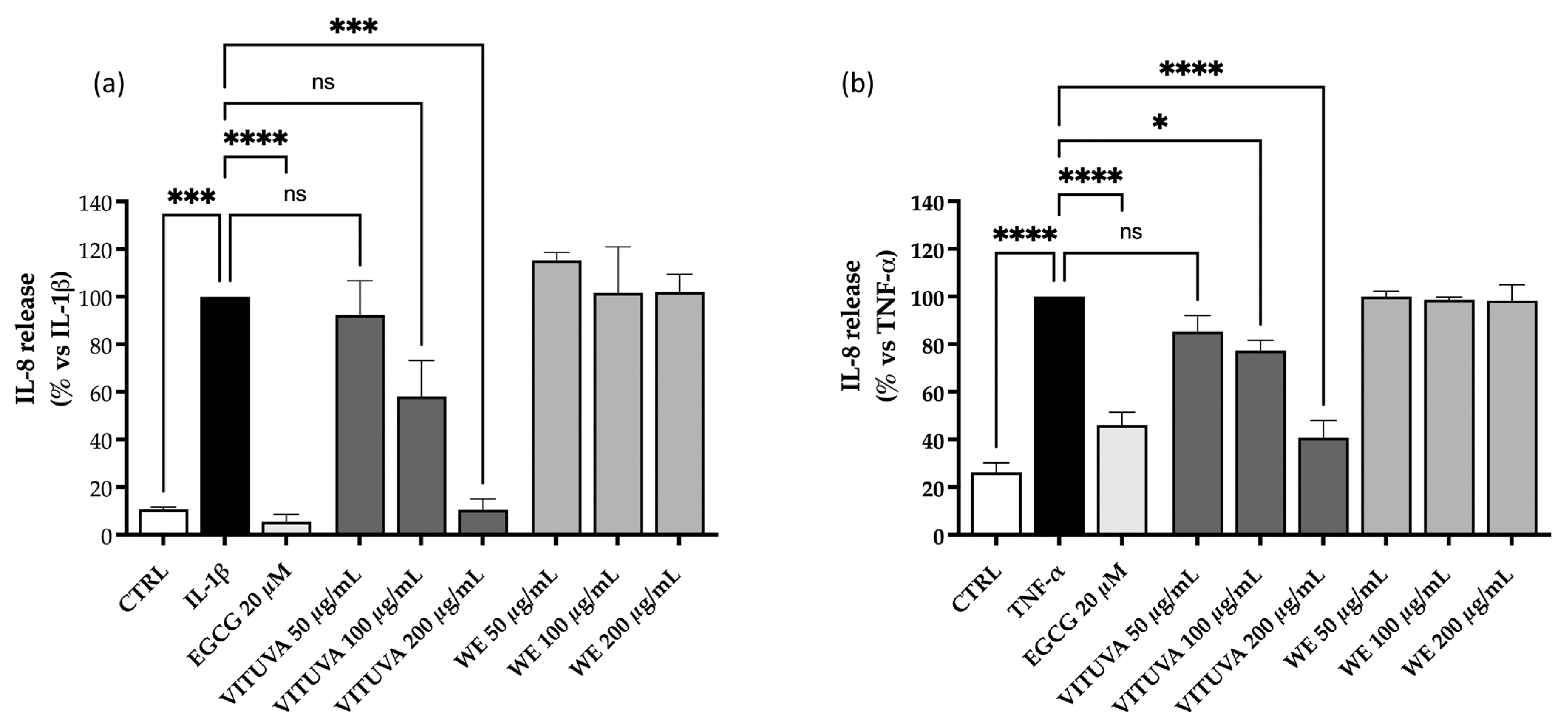 Pharmaceuticals 18 01373 g005