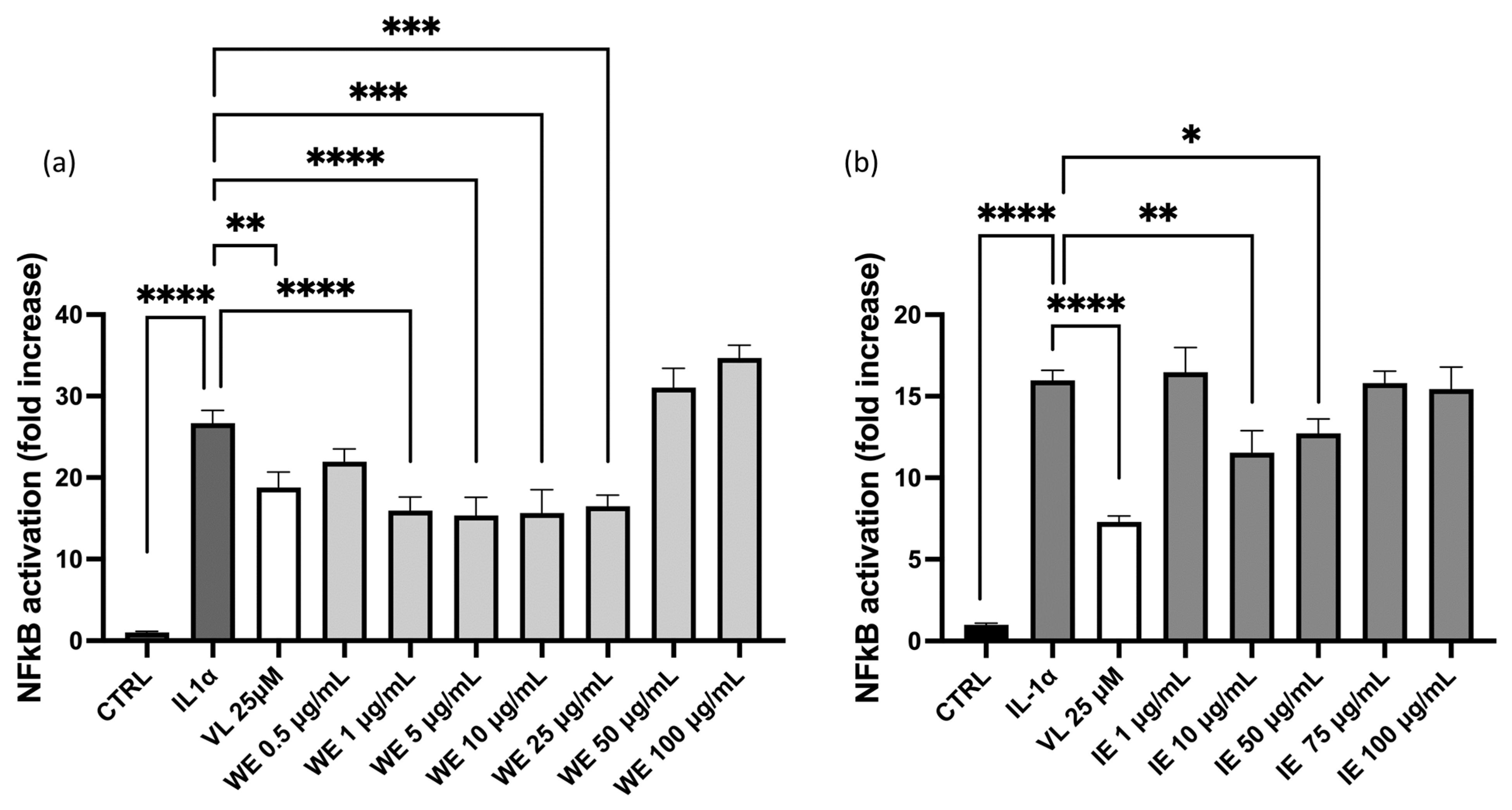 Pharmaceuticals 18 01373 g006