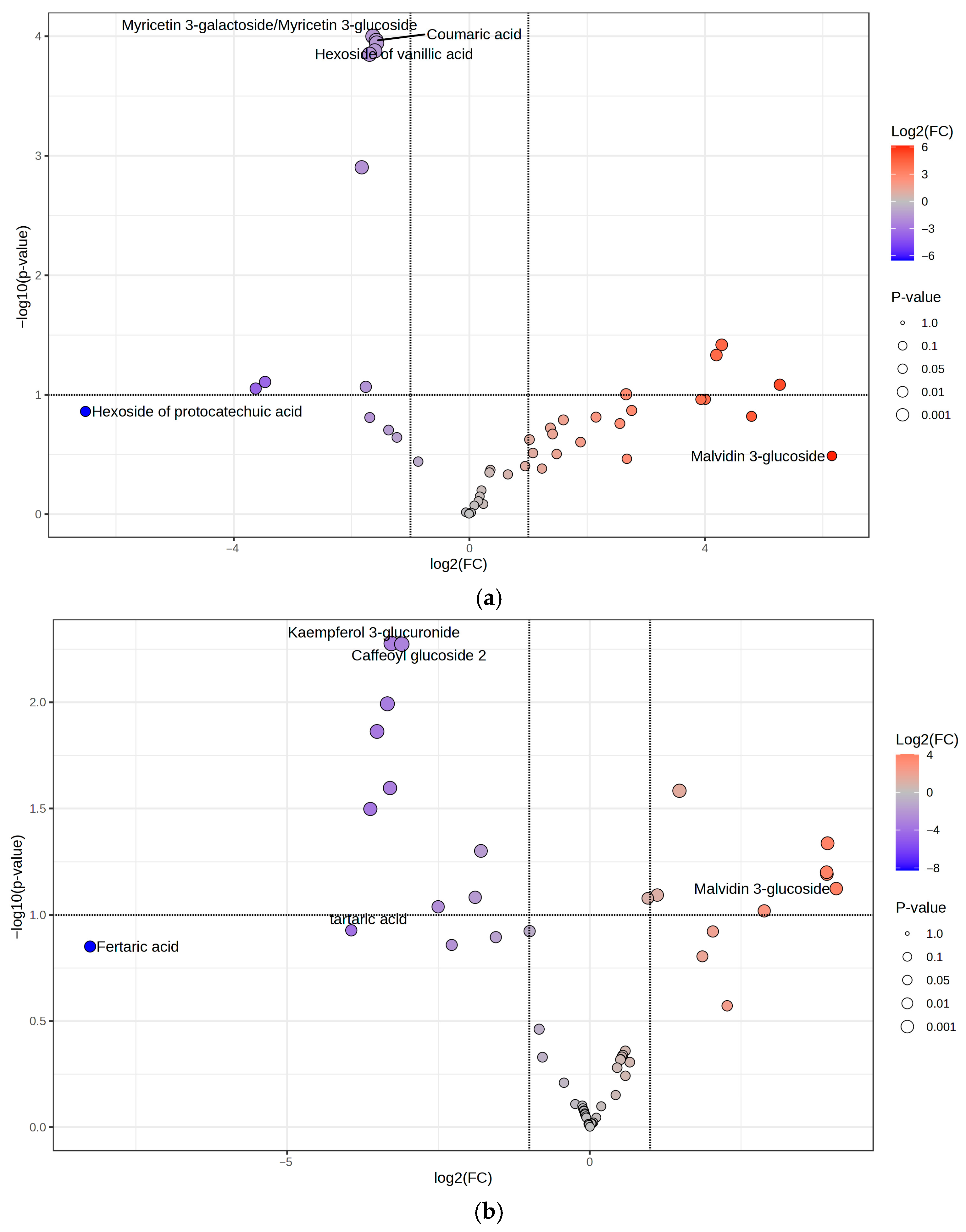 Pharmaceuticals 18 01373 g007