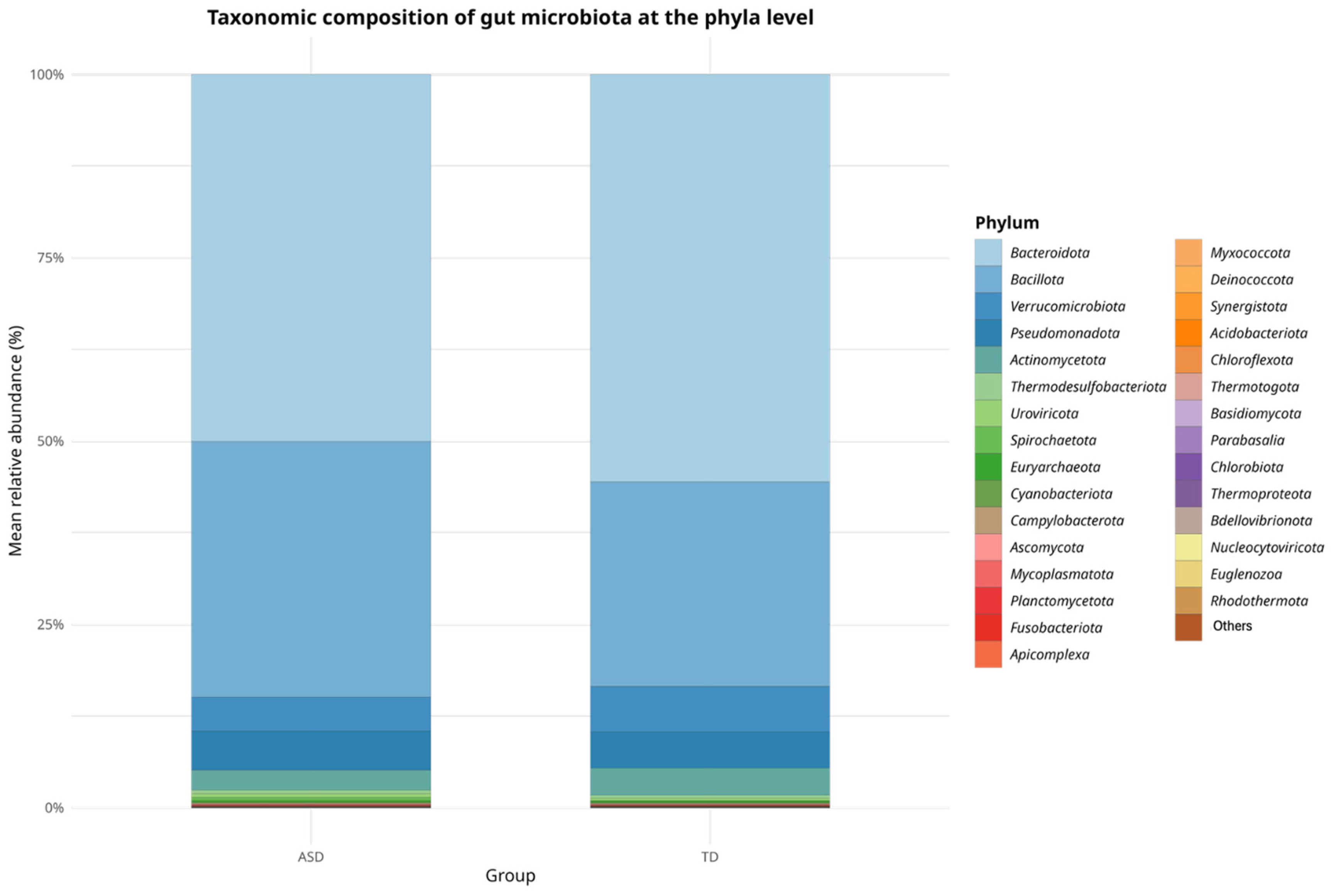 Pharmaceuticals 18 01376 g001