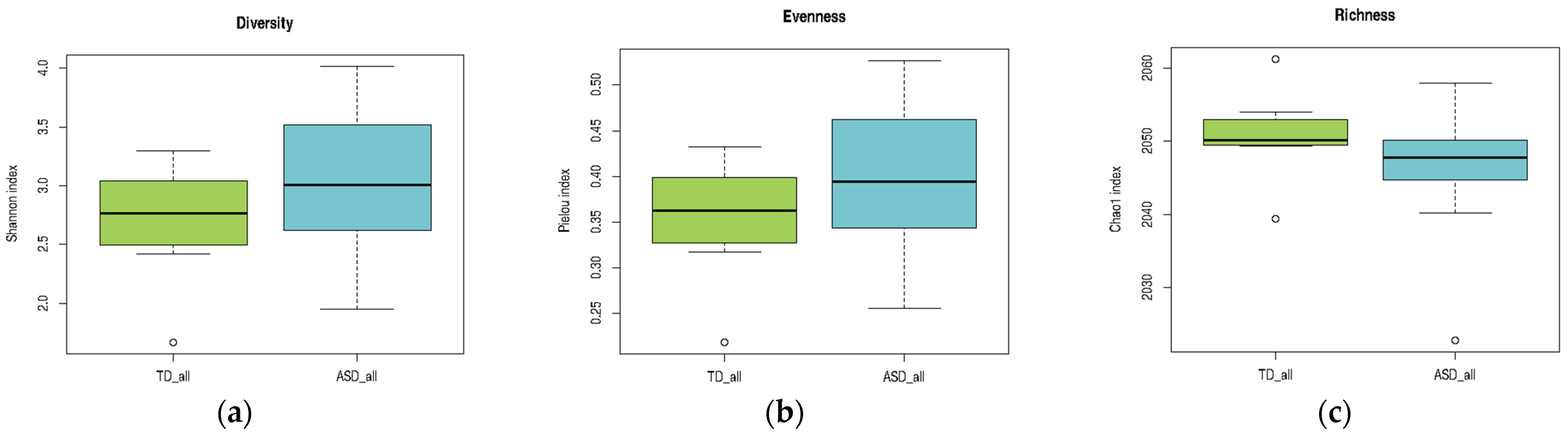 Pharmaceuticals 18 01376 g003