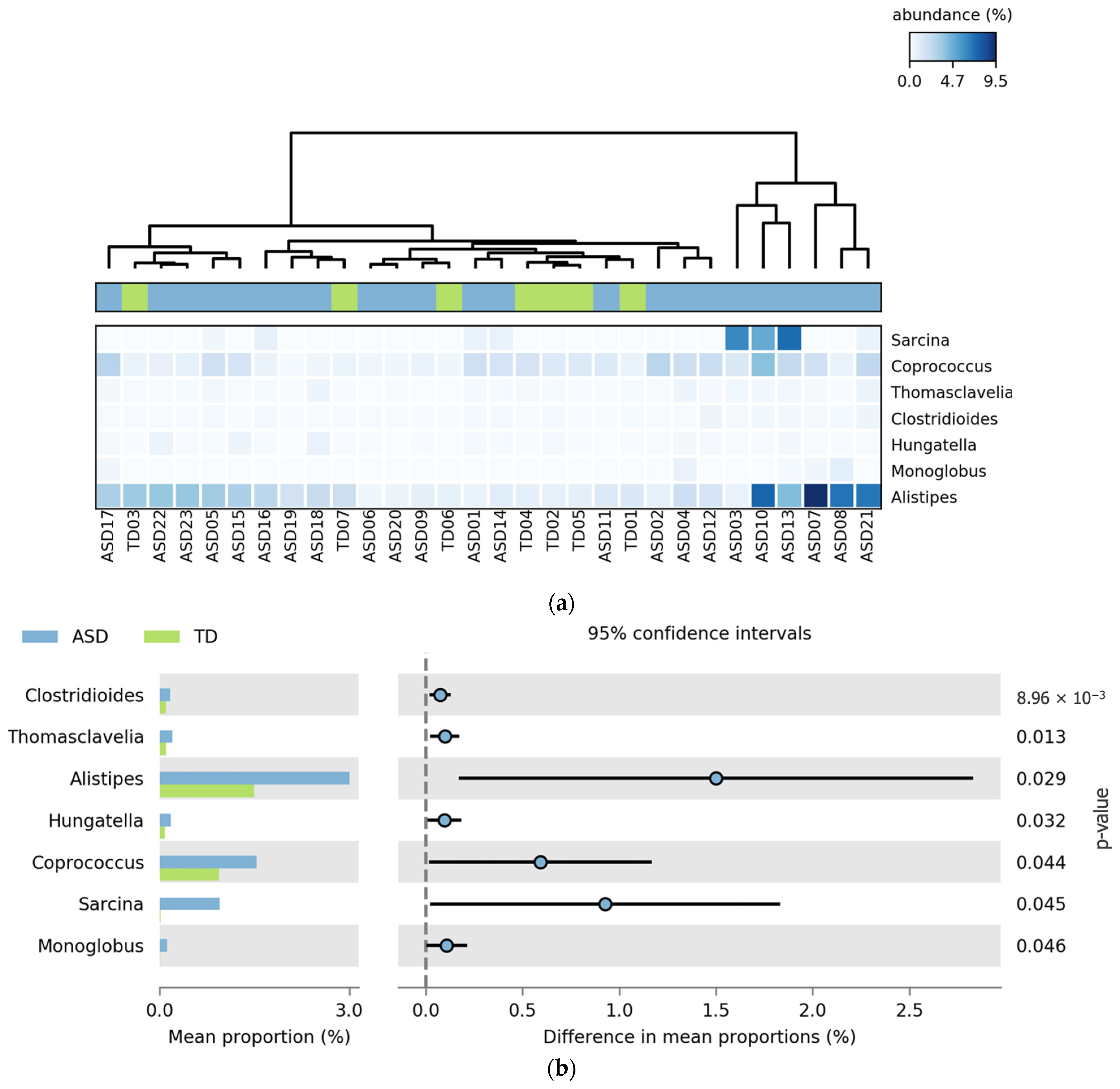 Pharmaceuticals 18 01376 g004