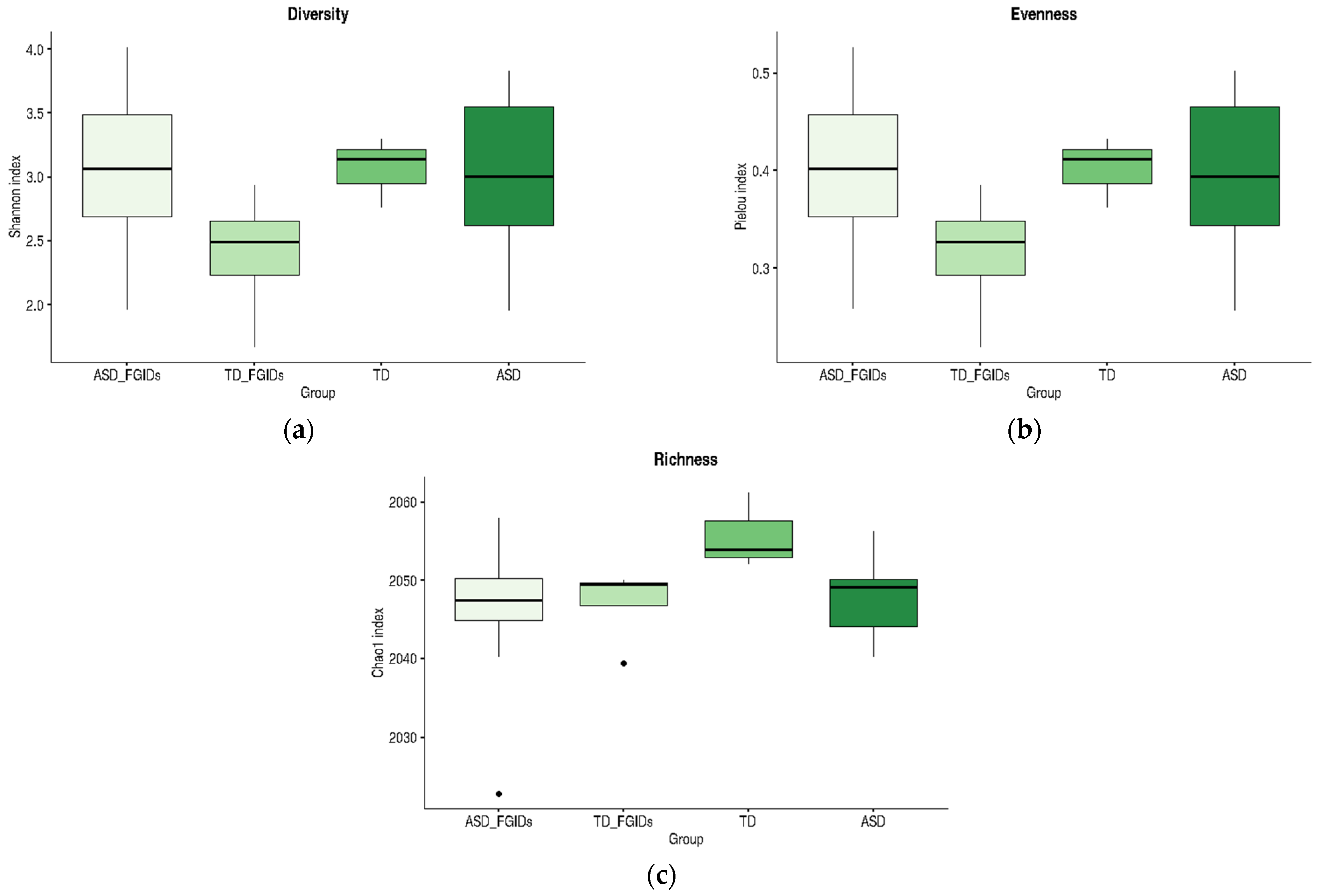 Pharmaceuticals 18 01376 g005