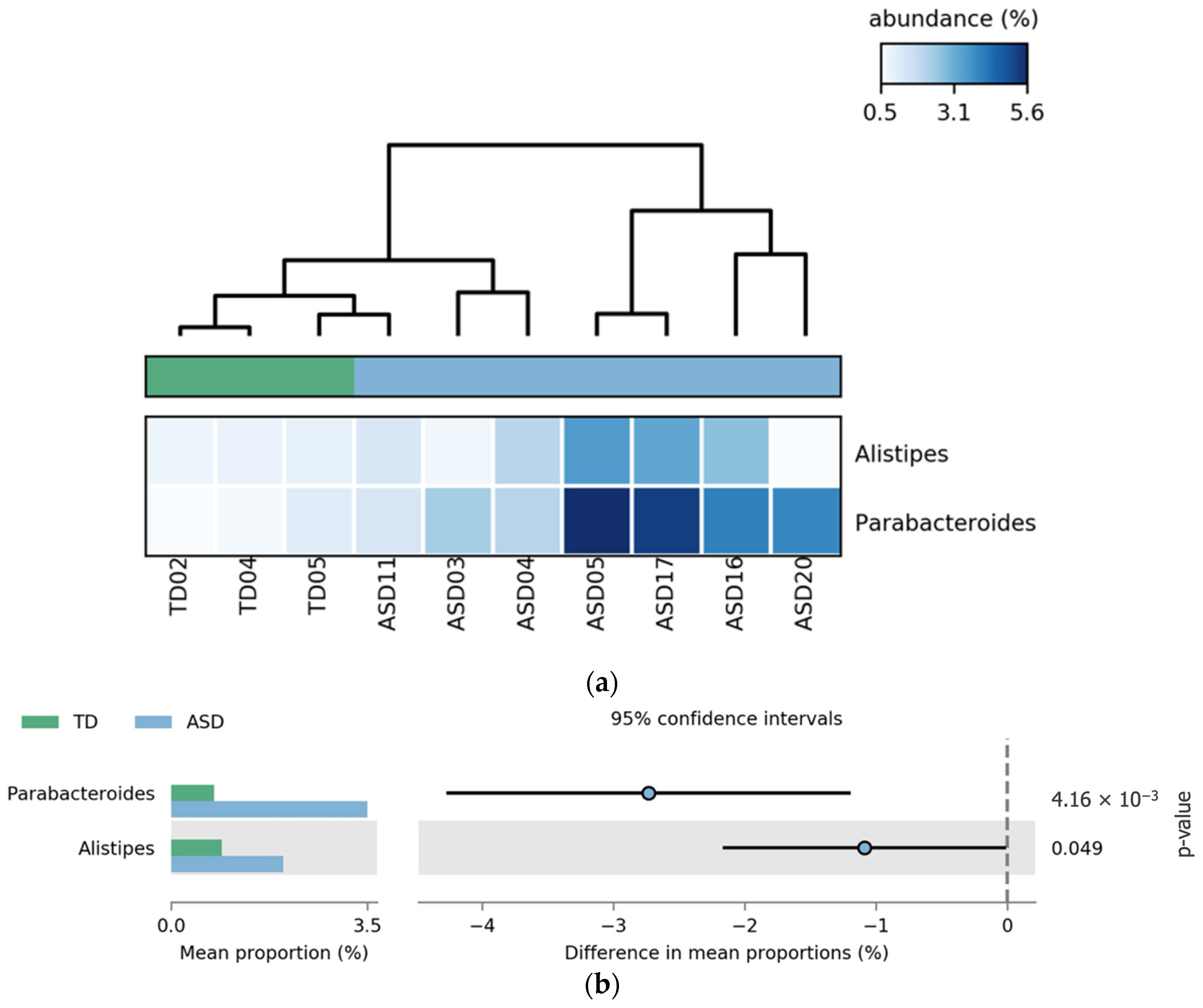 Pharmaceuticals 18 01376 g006