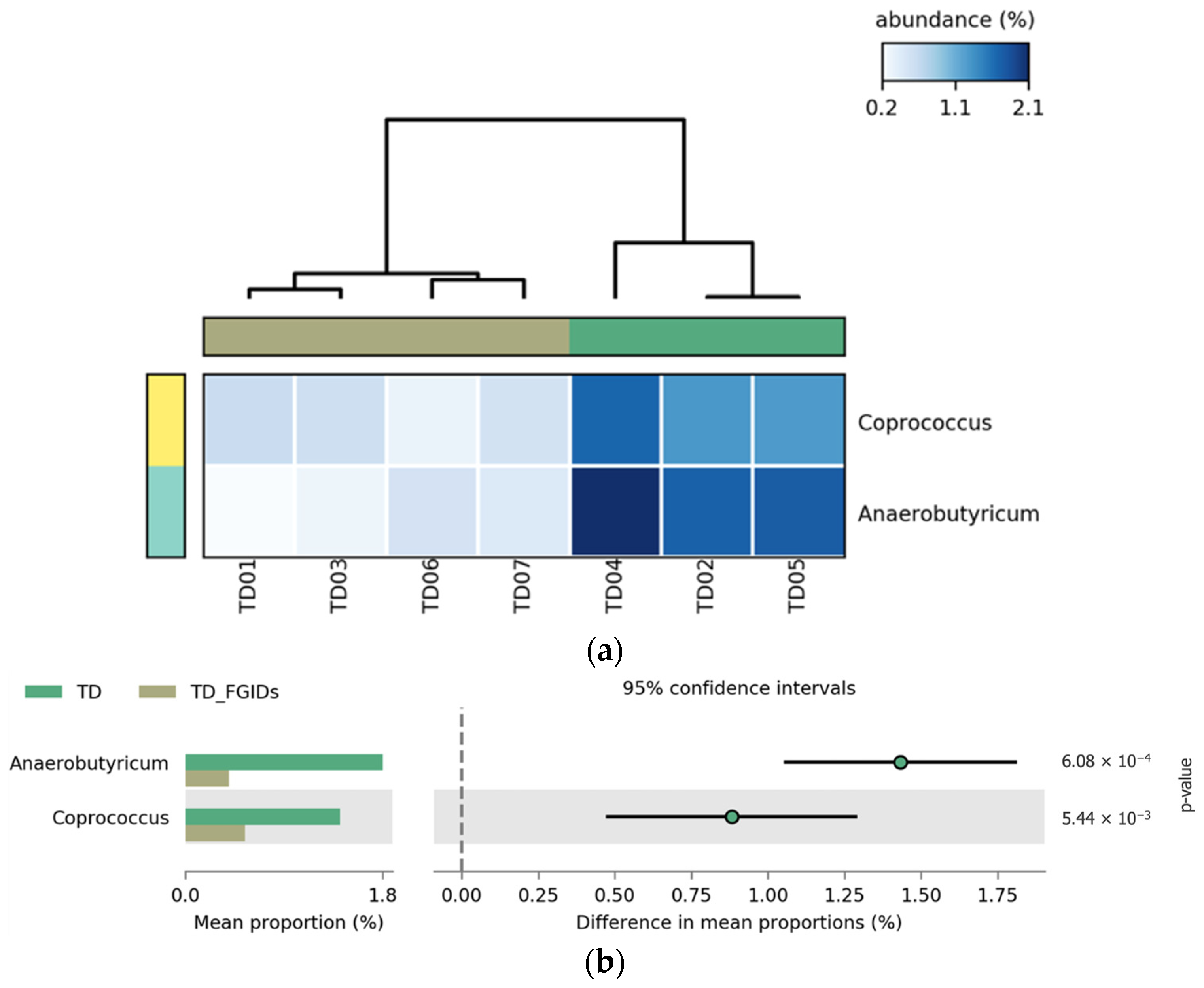 Pharmaceuticals 18 01376 g007