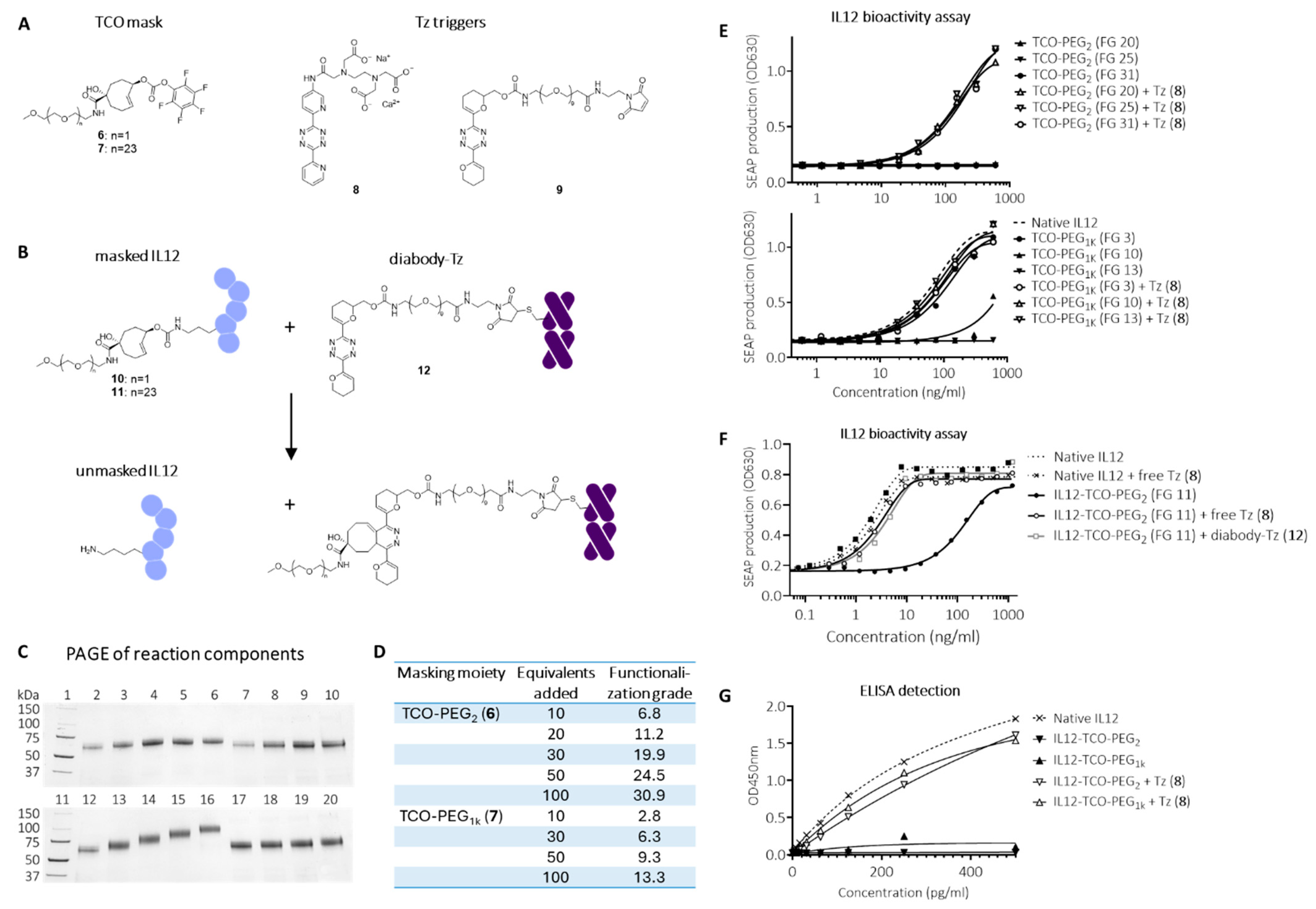 Pharmaceuticals 18 01380 g003