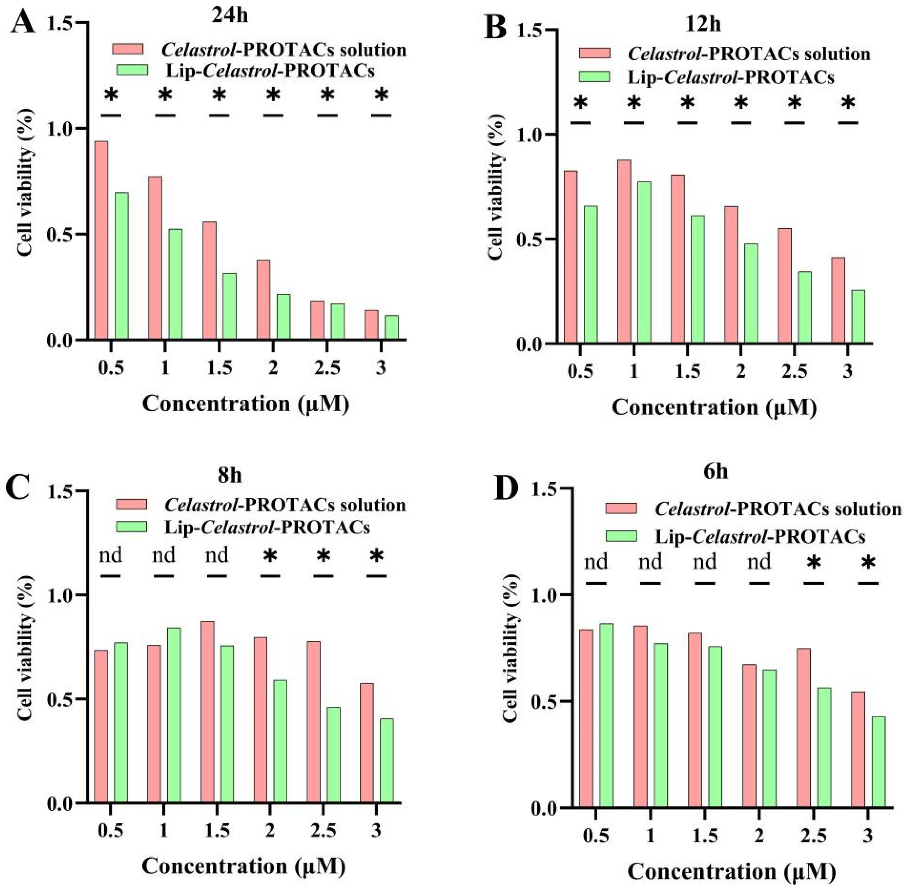 Pharmaceuticals 18 01381 g004